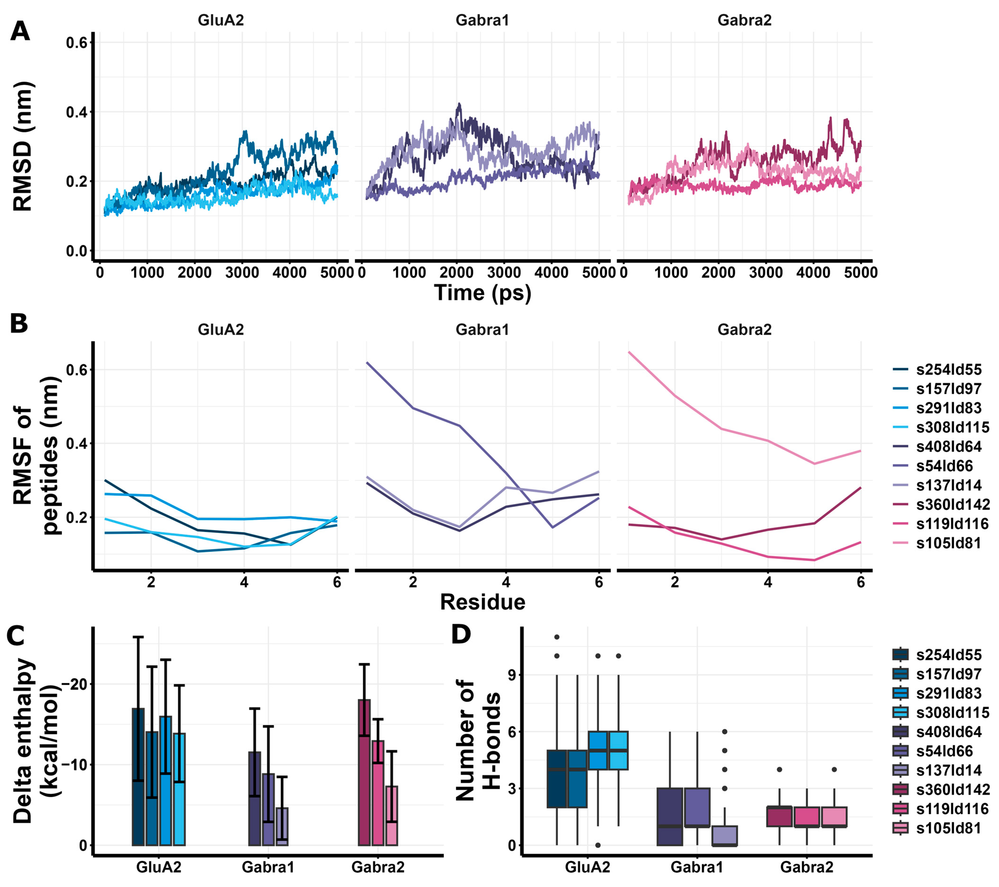 Brainsci 15 00881 g007 Brainsci 15 00881 g007