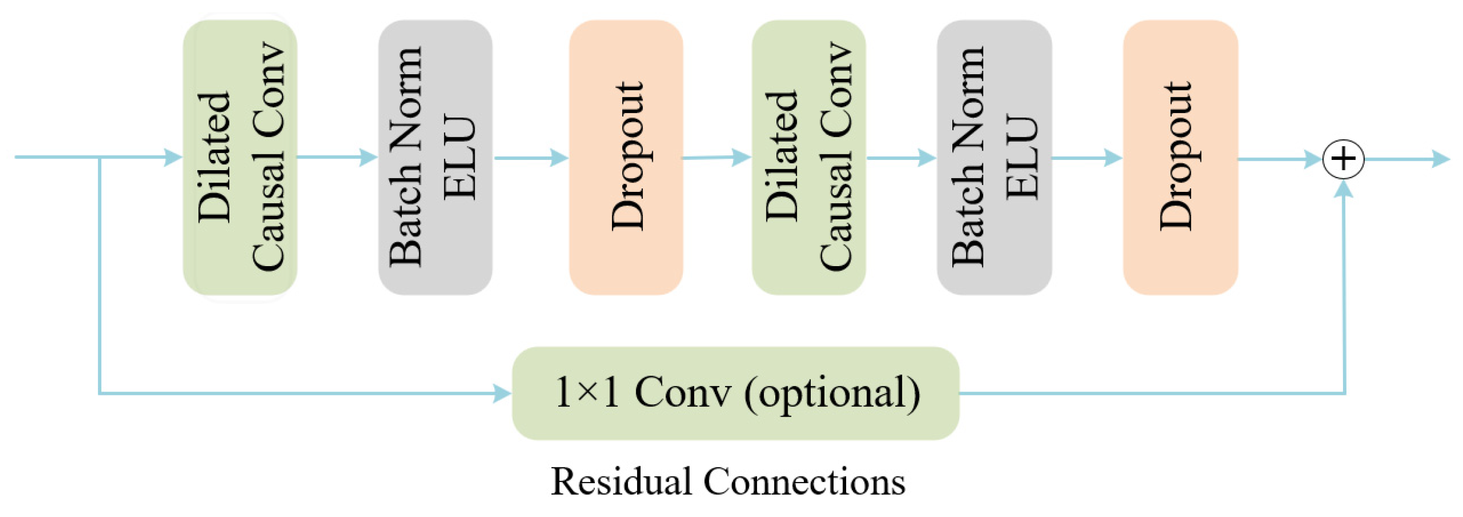 Brainsci 15 00883 g005