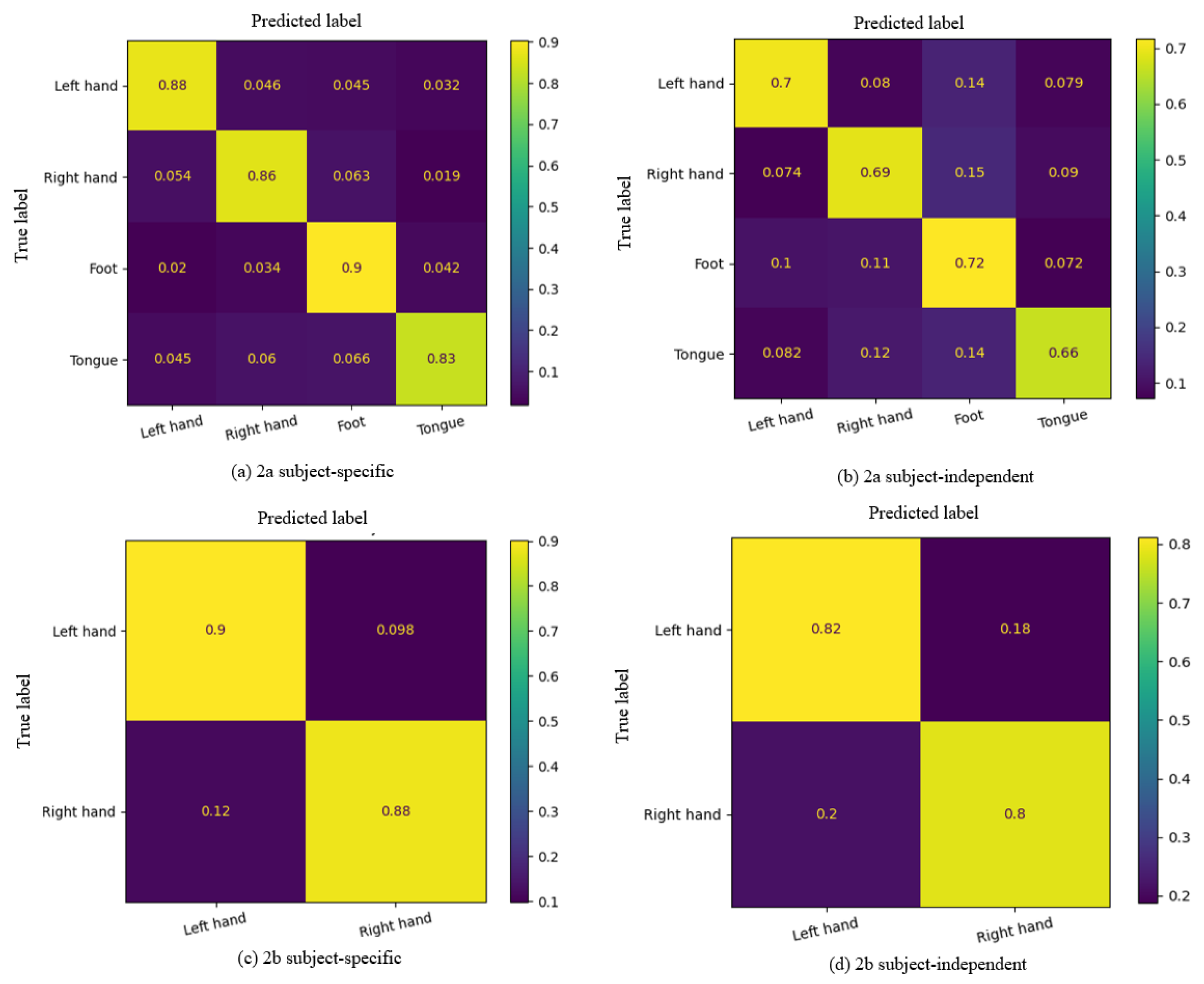 Brainsci 15 00883 g007