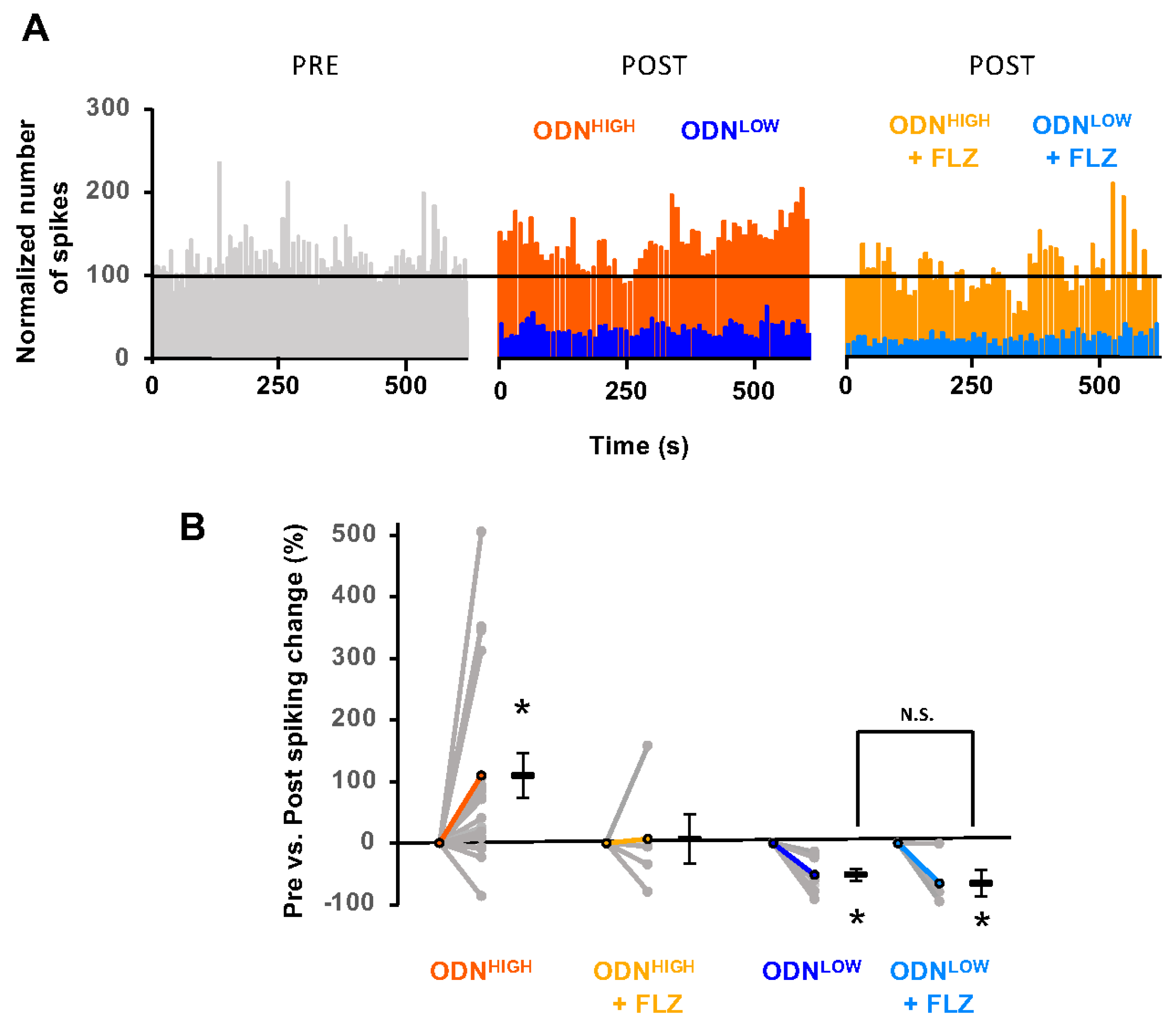 Brainsci 15 00885 g003 Brainsci 15 00885 g003