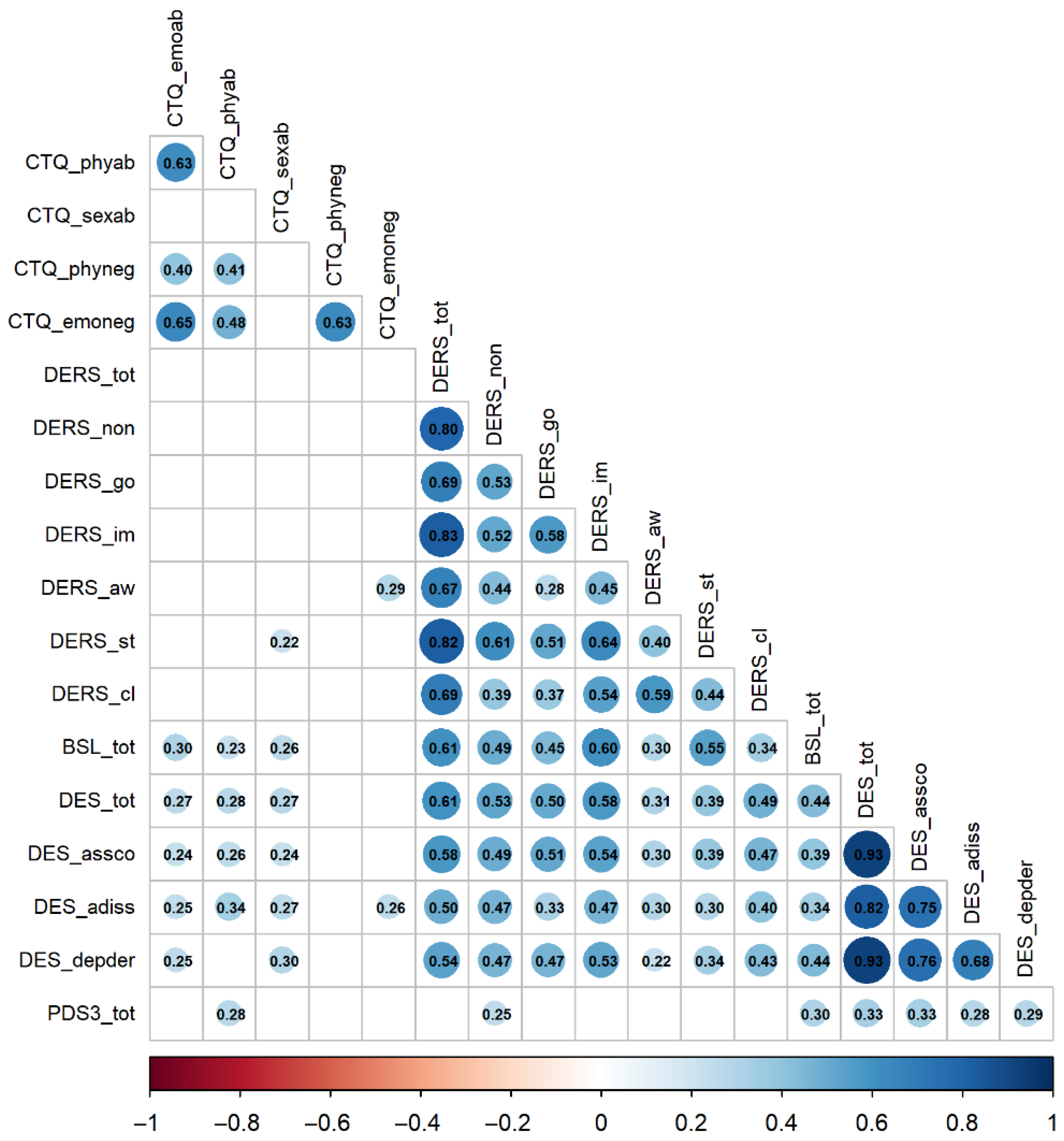 Brainsci 15 00889 g001
