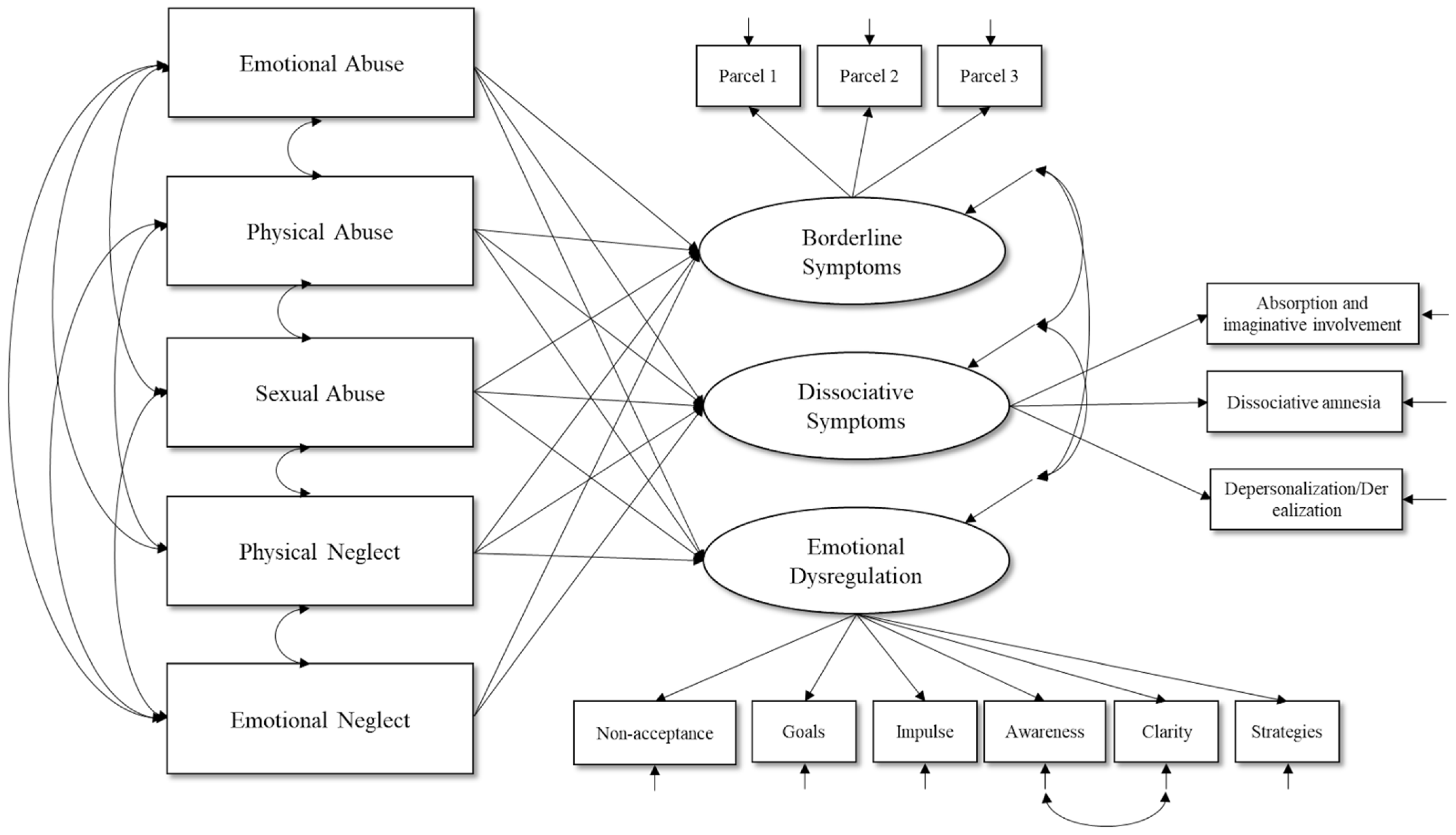 Brainsci 15 00889 g0a1