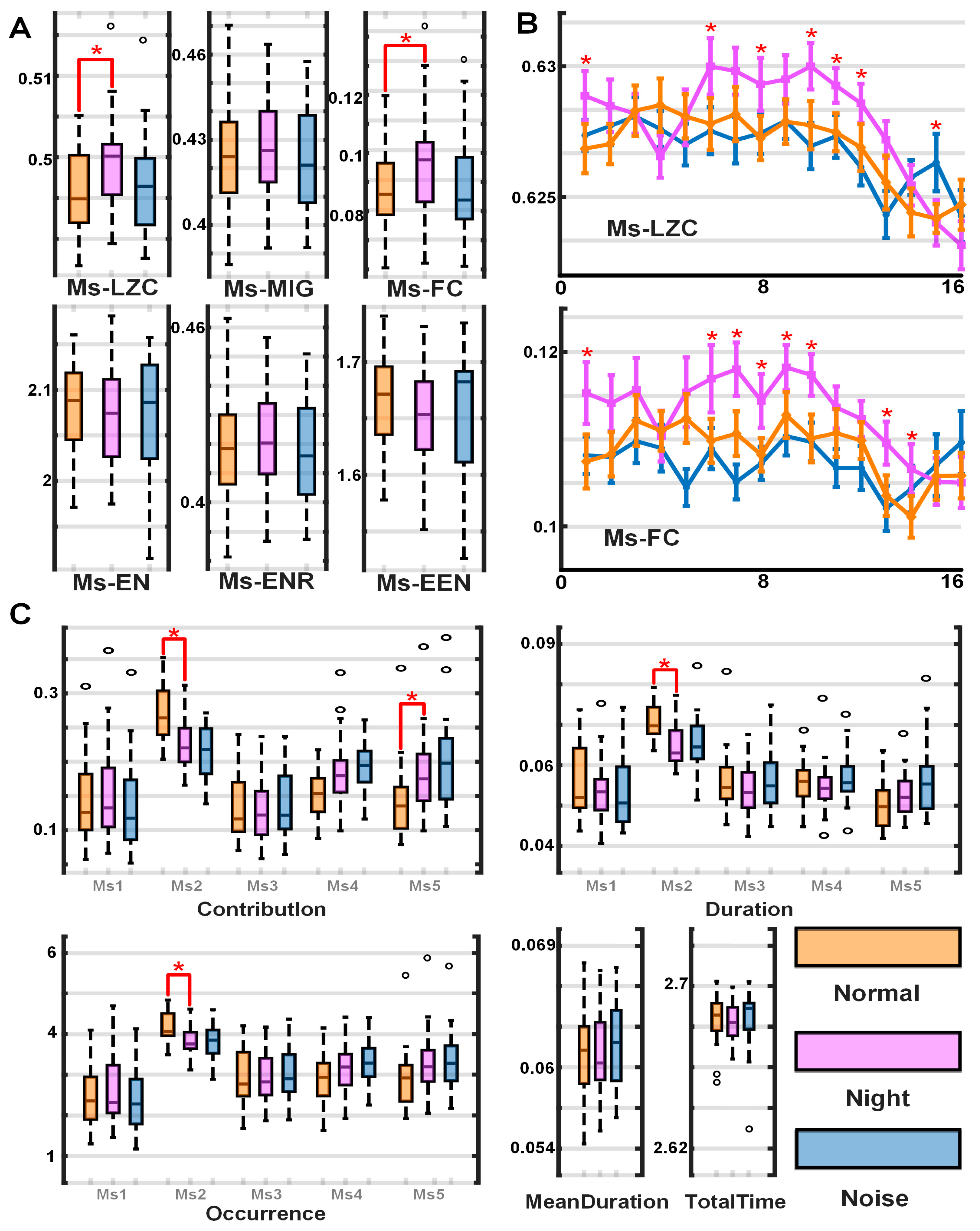 Brainsci 15 00891 g003