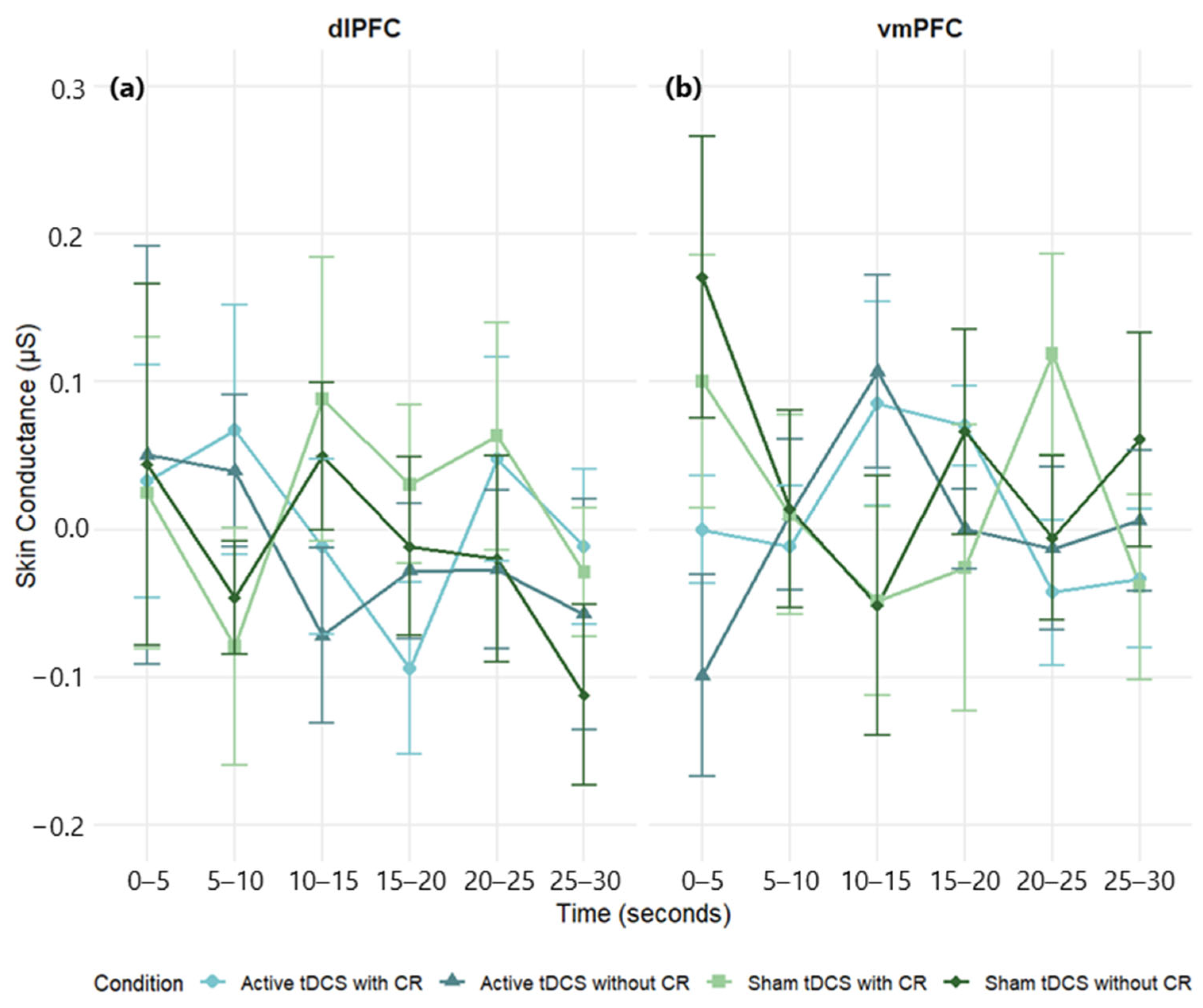 Brainsci 15 00898 g007