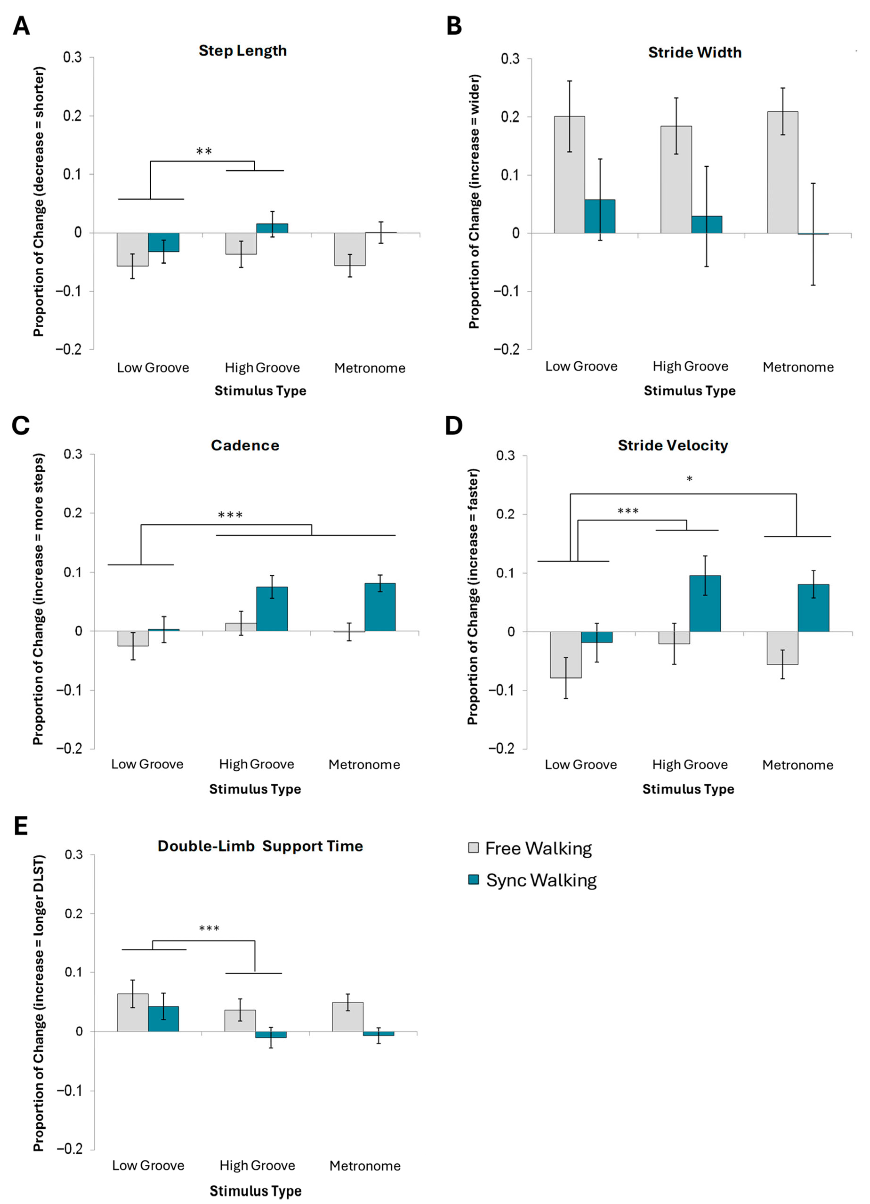 Brainsci 15 00901 g002 Brainsci 15 00901 g002