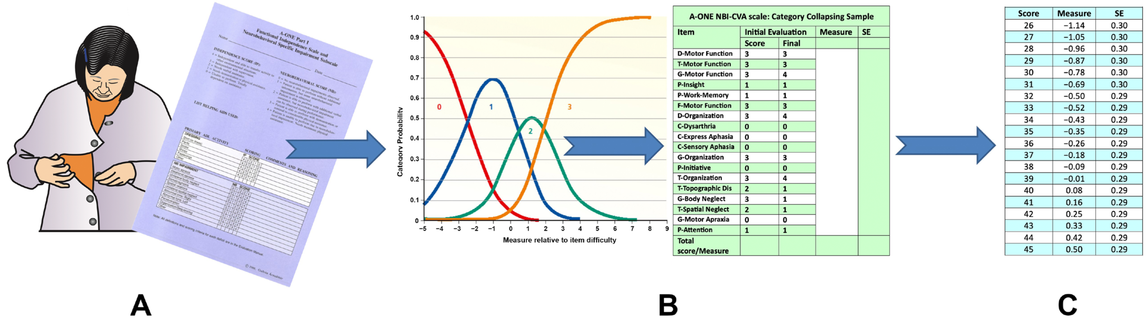 Brainsci 15 00904 g005 Brainsci 15 00904 g005