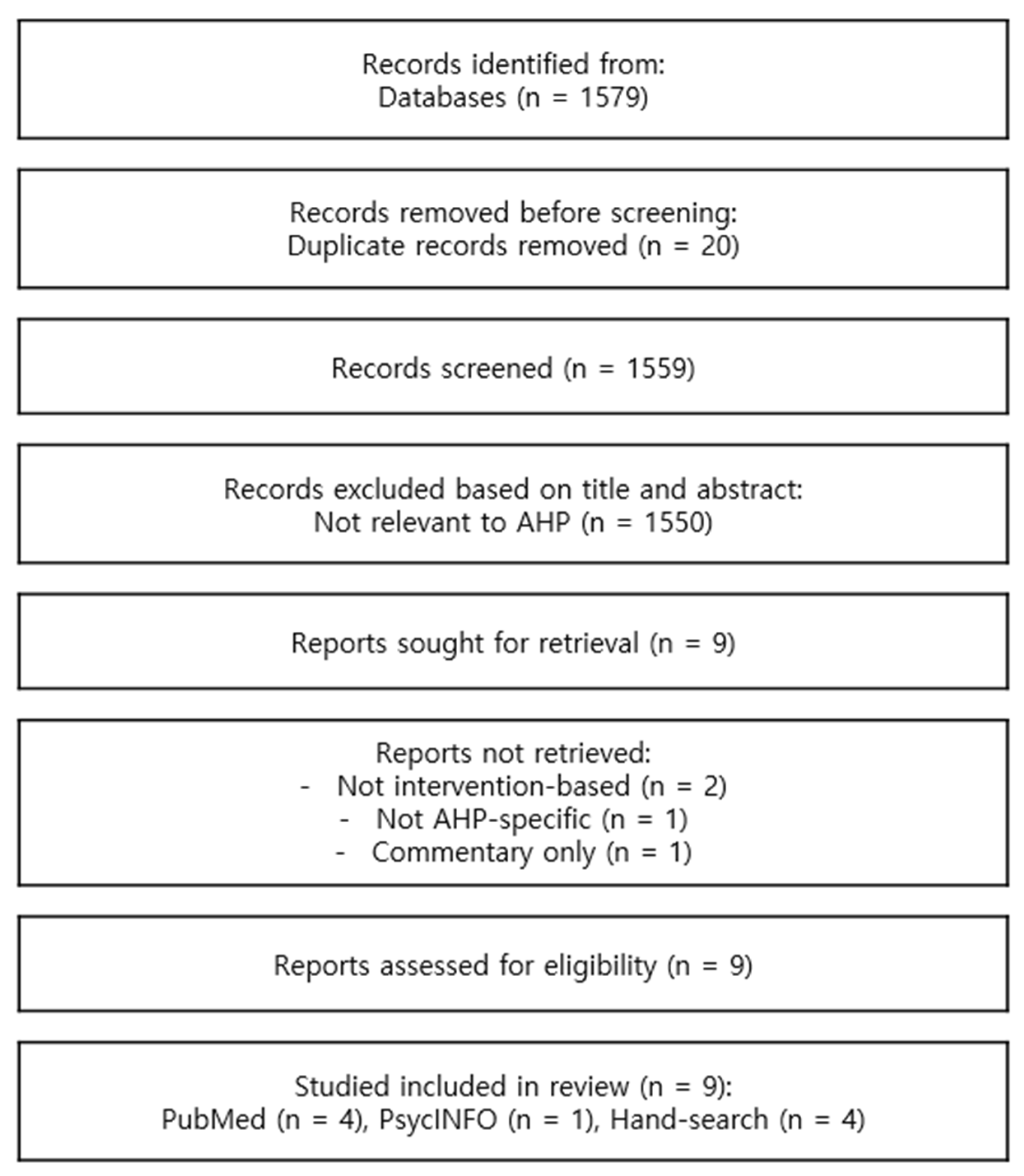 Brainsci 15 00906 g001 Brainsci 15 00906 g001
