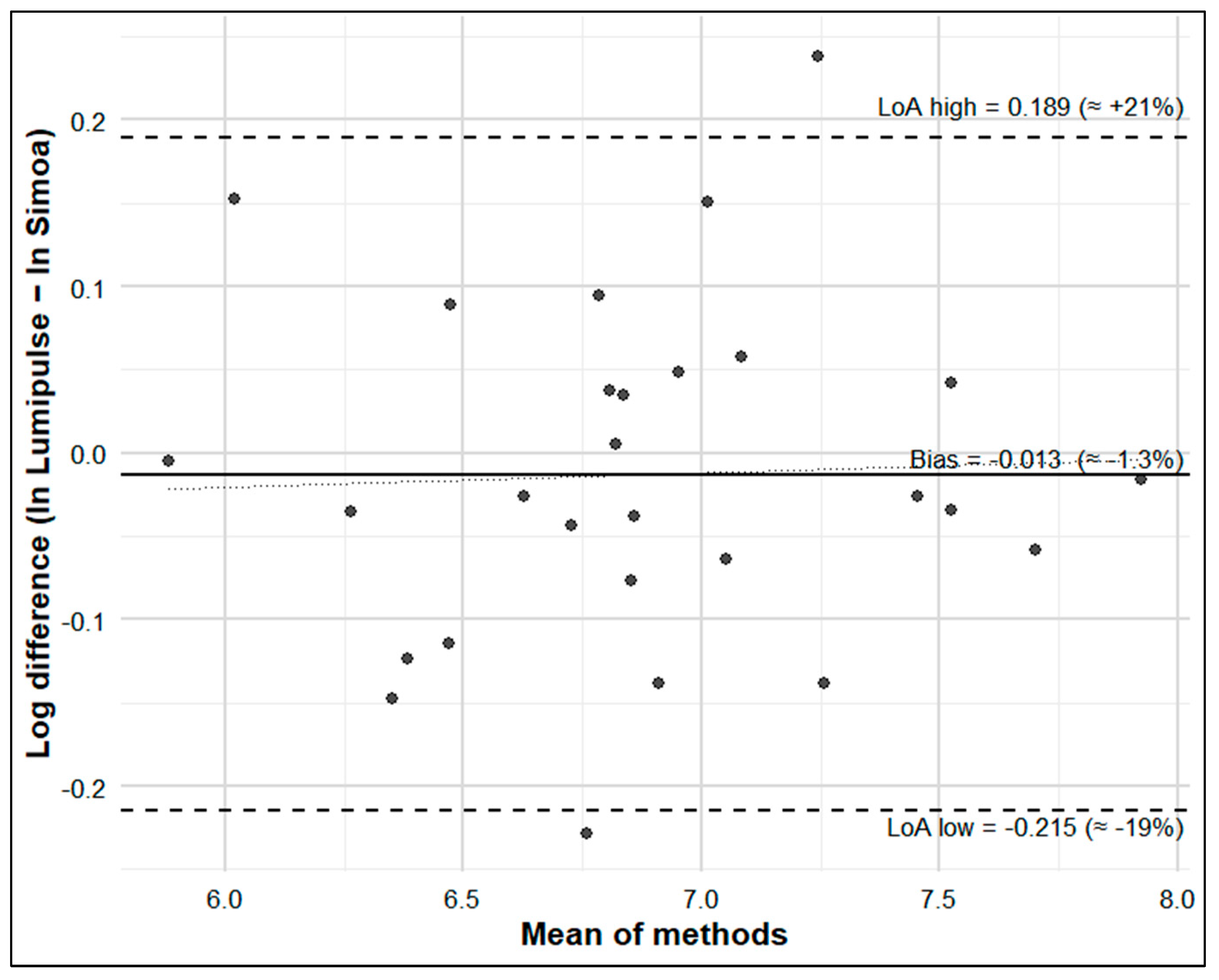 Brainsci 15 00911 g003 Brainsci 15 00911 g003