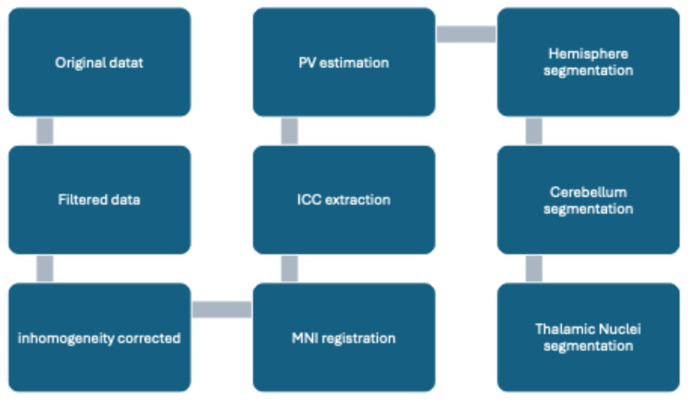 Brainsci 15 00914 g002