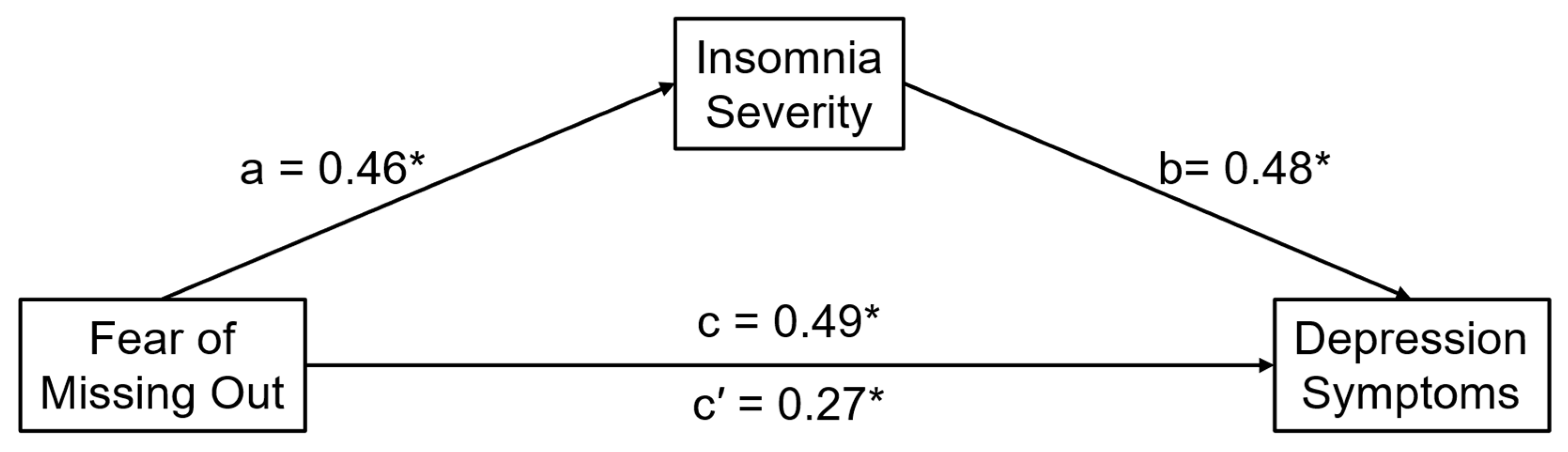 Brainsci 15 00917 g001