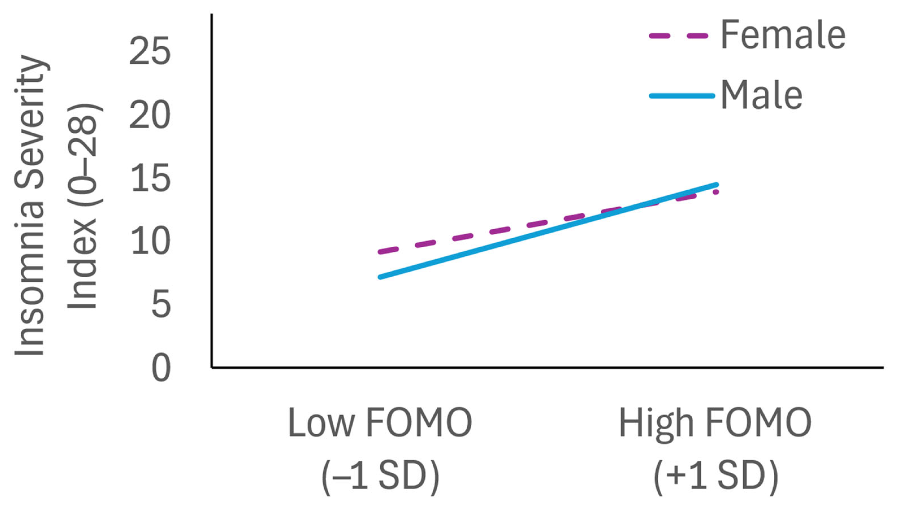 Brainsci 15 00917 g002