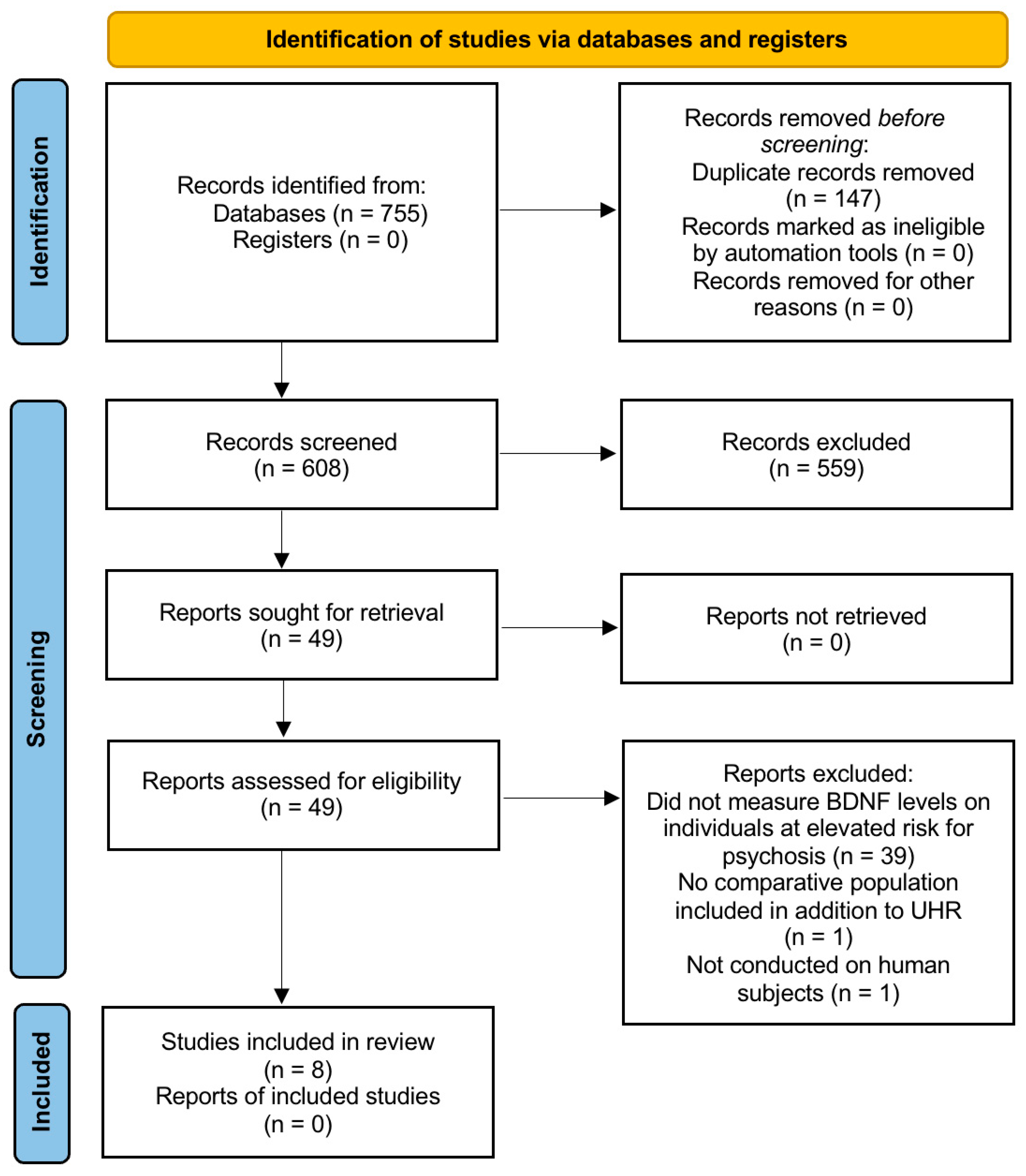 Brainsci 15 00928 g001