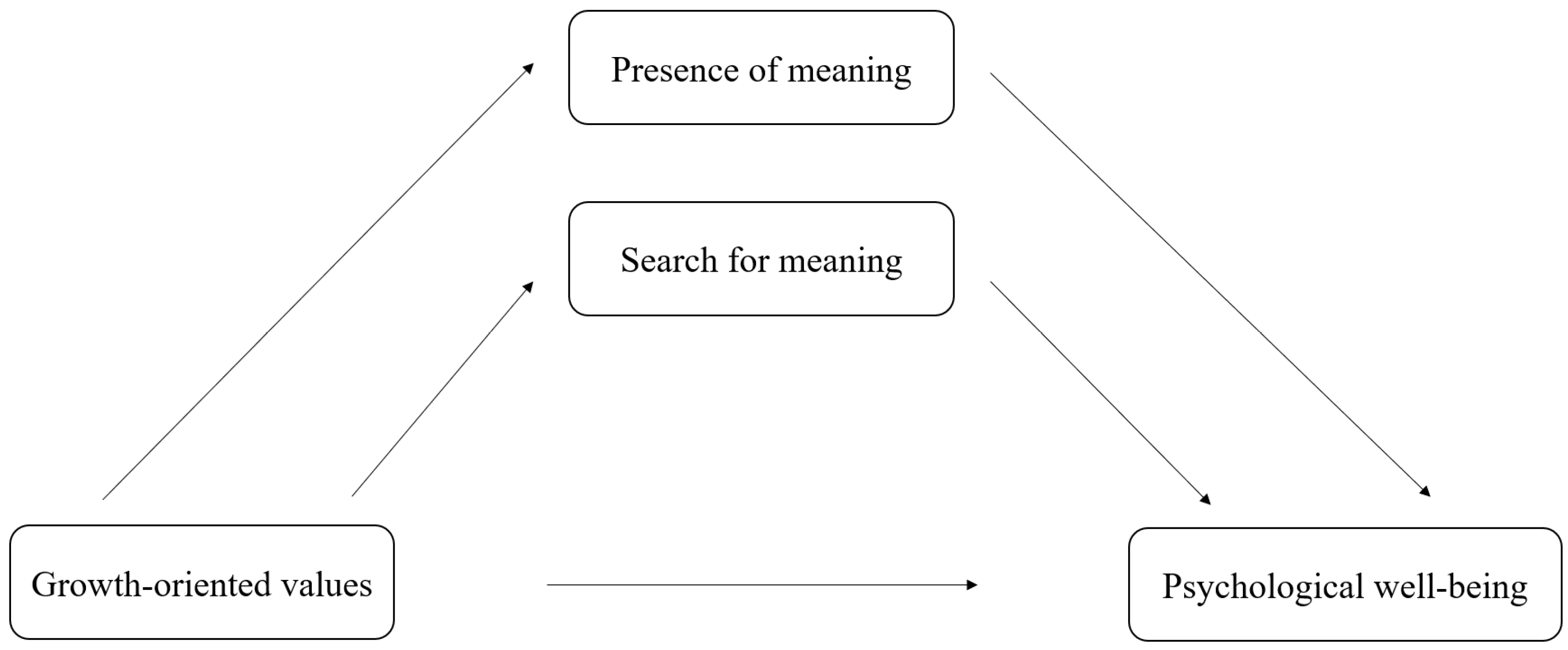 Brainsci 15 00930 g001 Brainsci 15 00930 g001