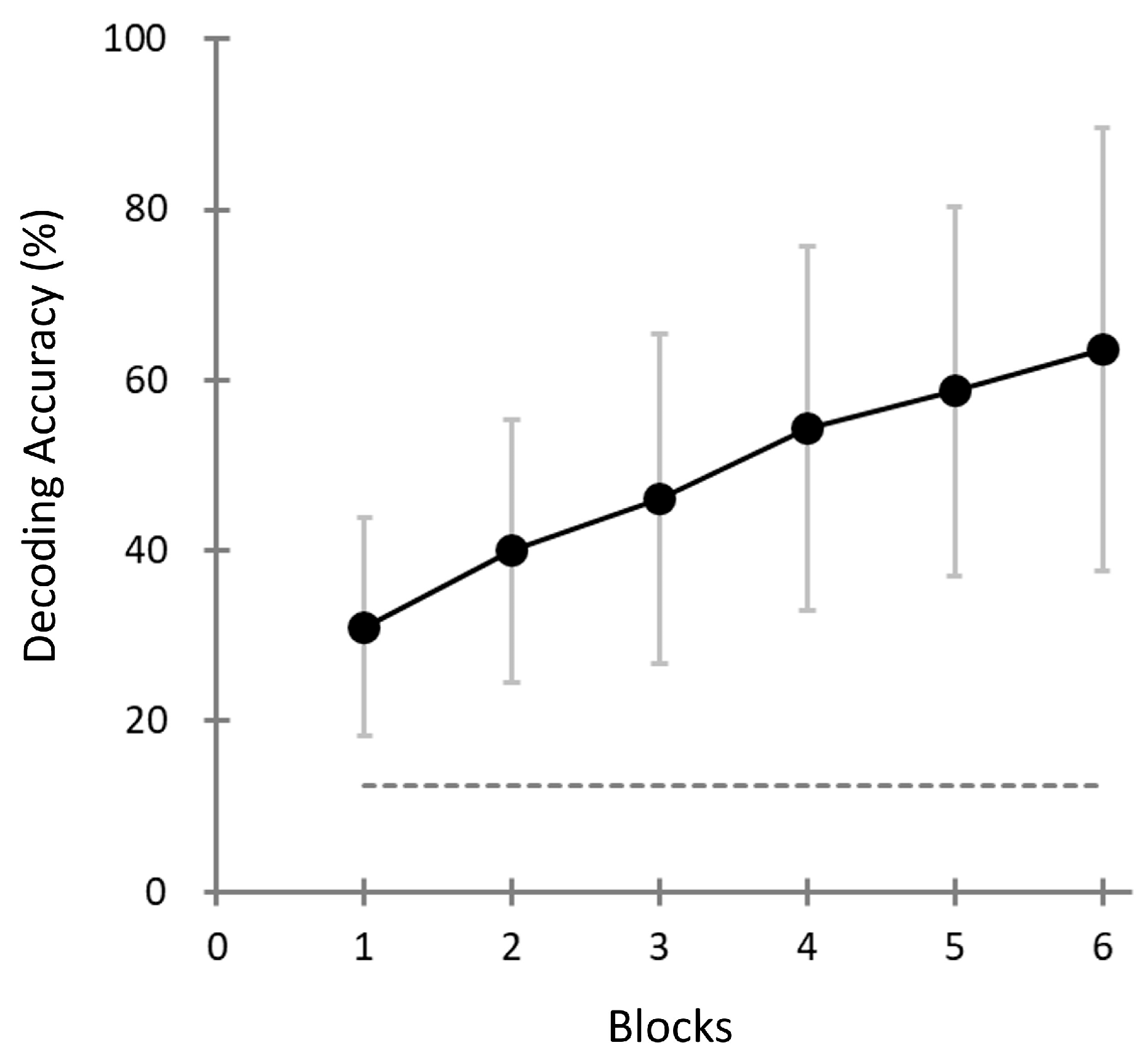 Brainsci 15 00931 g007