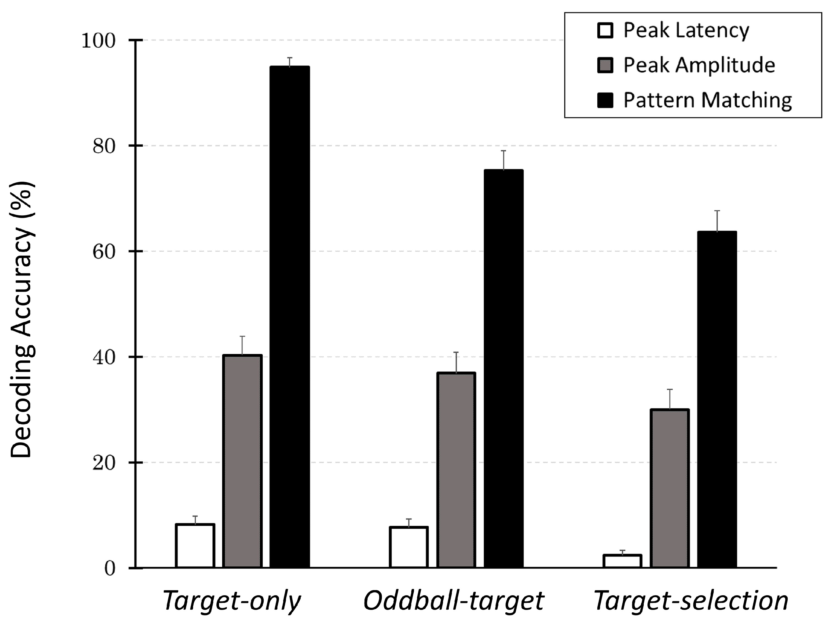 Brainsci 15 00931 g008