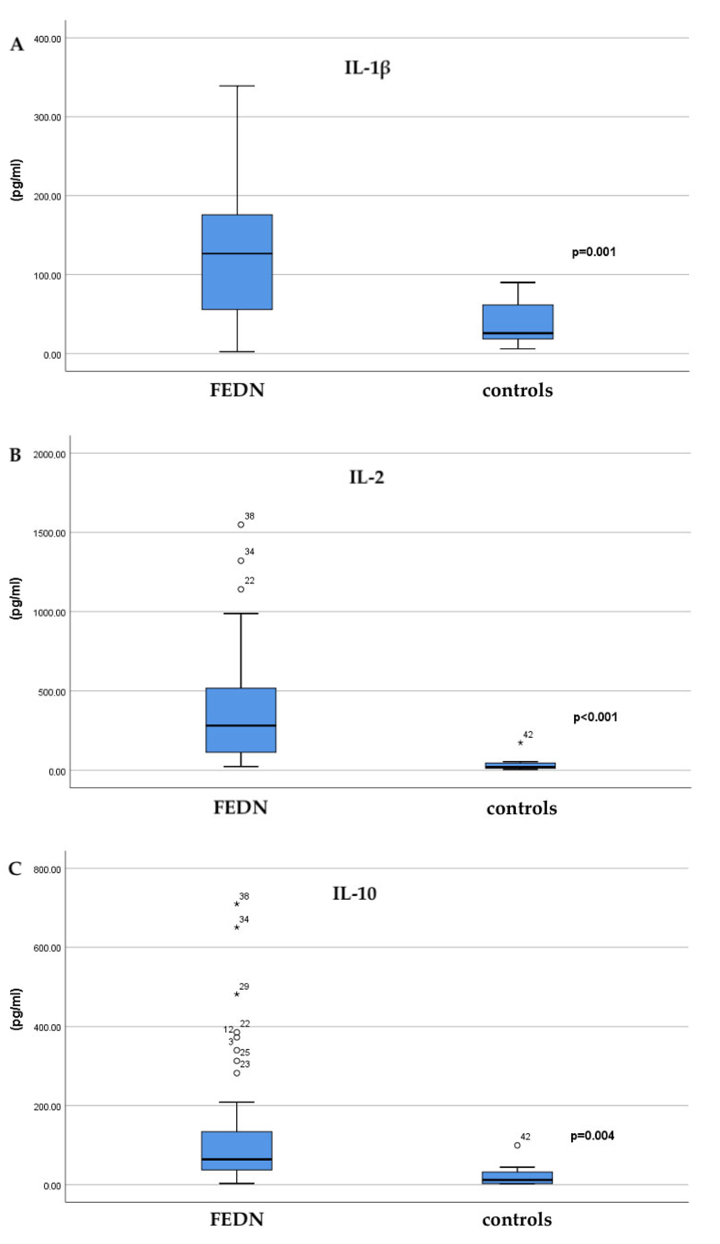 Brainsci 15 00932 g001 Brainsci 15 00932 g001