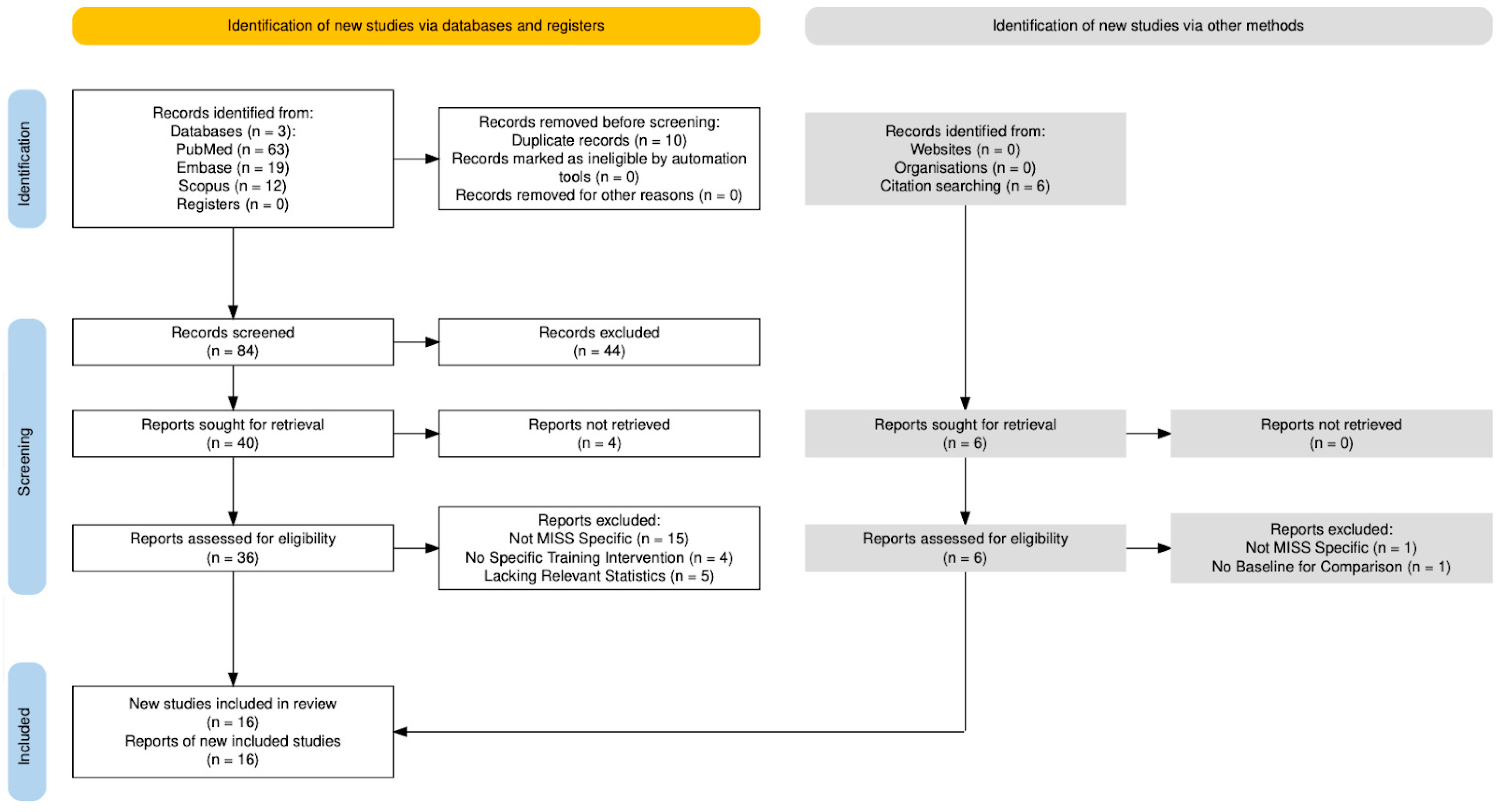 Brainsci 15 00936 g001 Brainsci 15 00936 g001