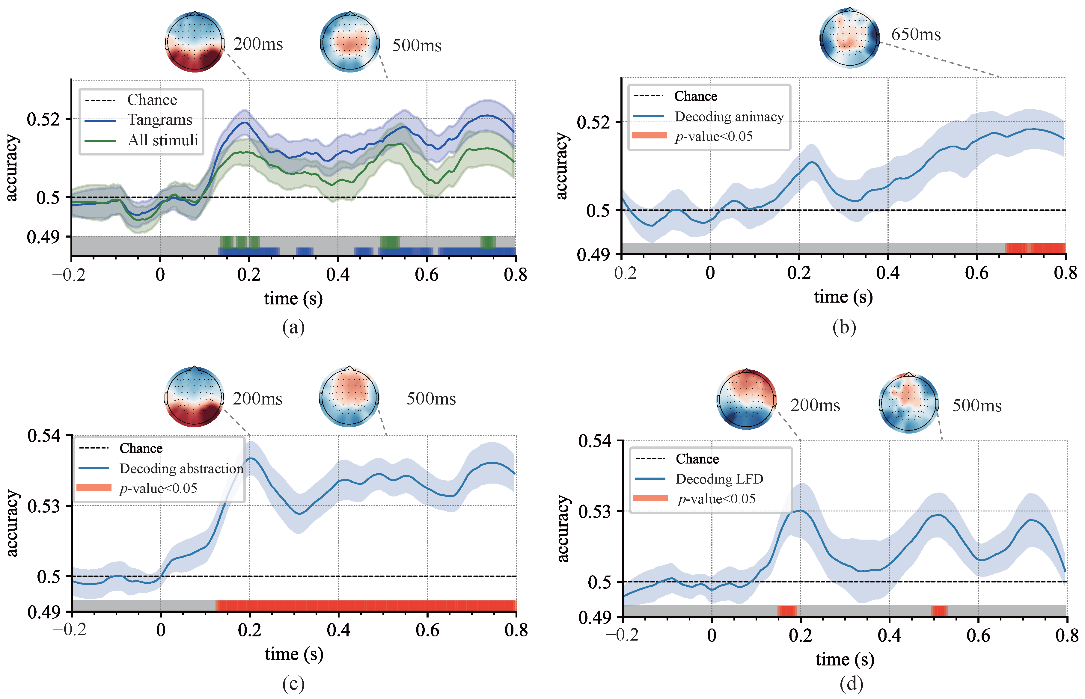 Brainsci 15 00941 g007