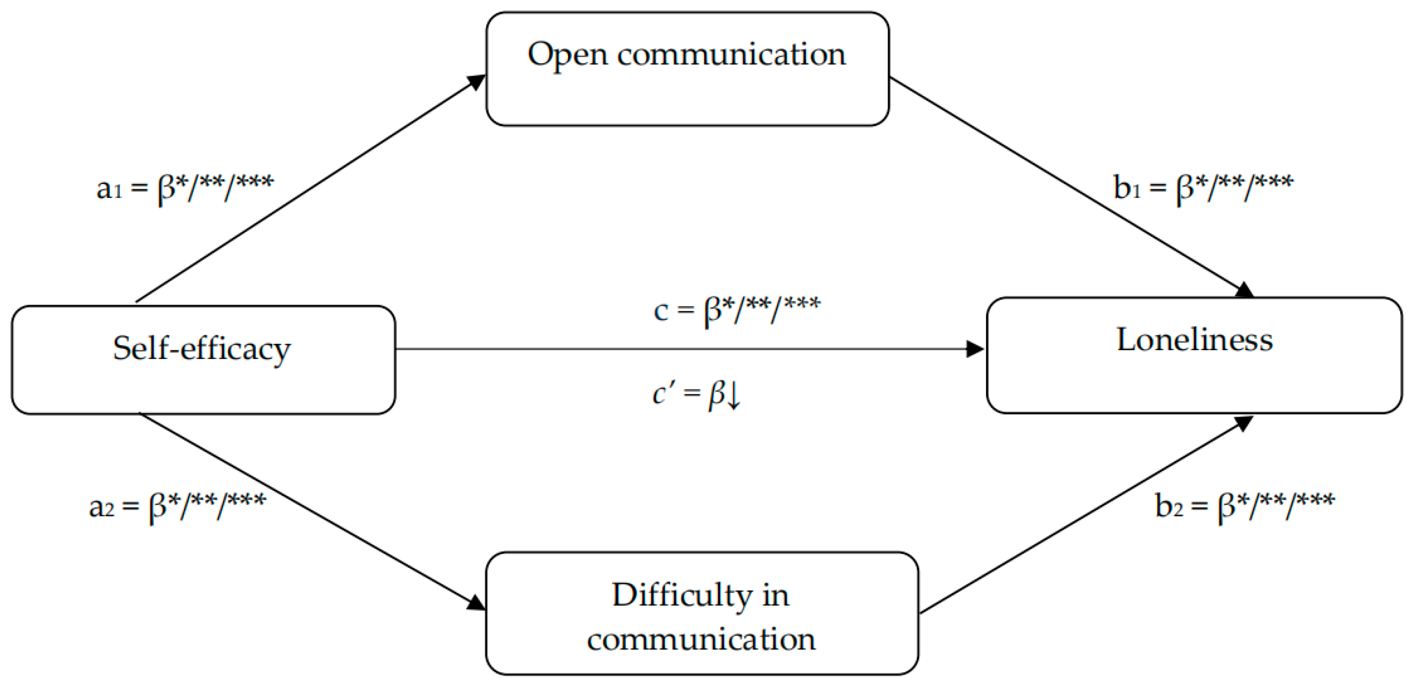 Brainsci 15 00946 g001 Brainsci 15 00946 g001