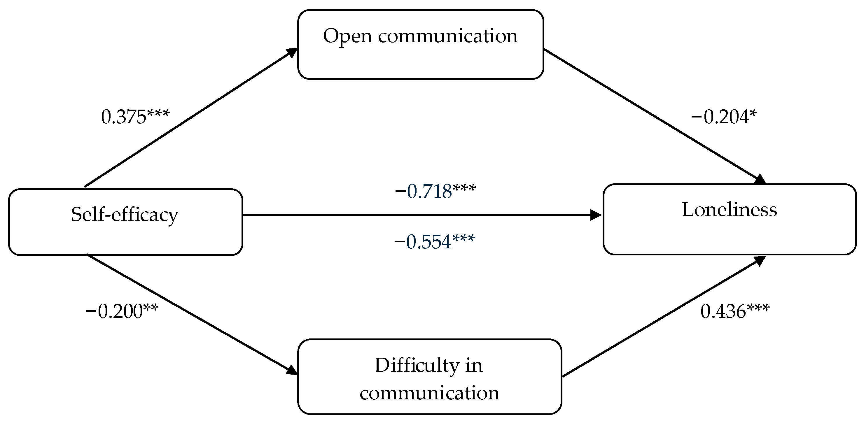 Brainsci 15 00946 g002 Brainsci 15 00946 g002