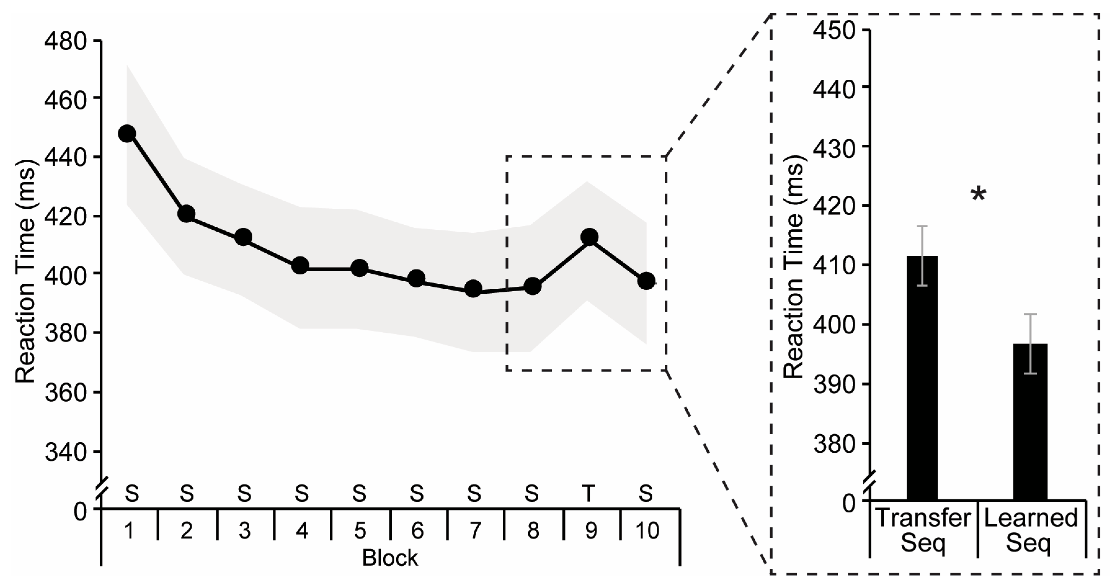Brainsci 15 00947 g002 Brainsci 15 00947 g002
