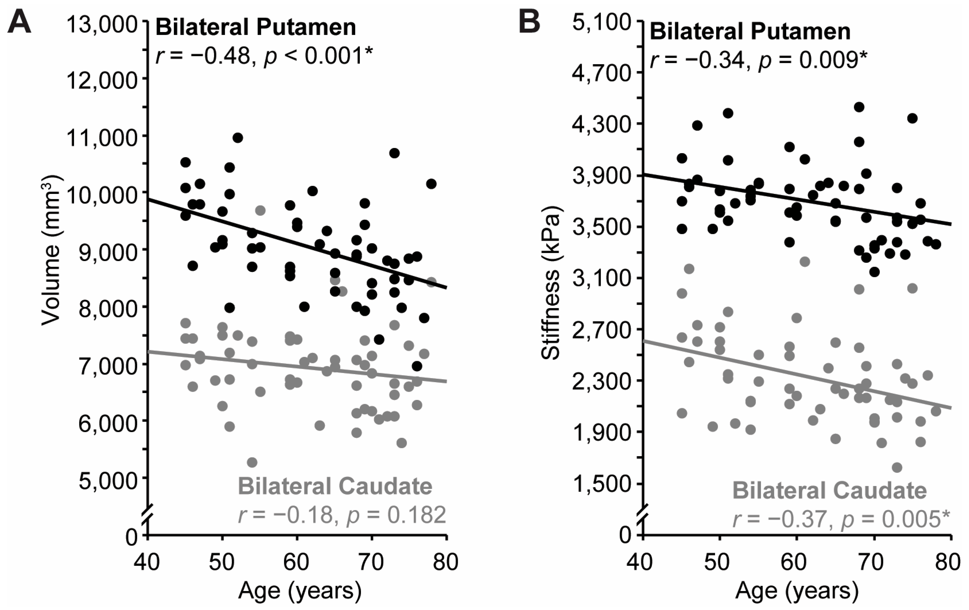 Brainsci 15 00947 g004 Brainsci 15 00947 g004