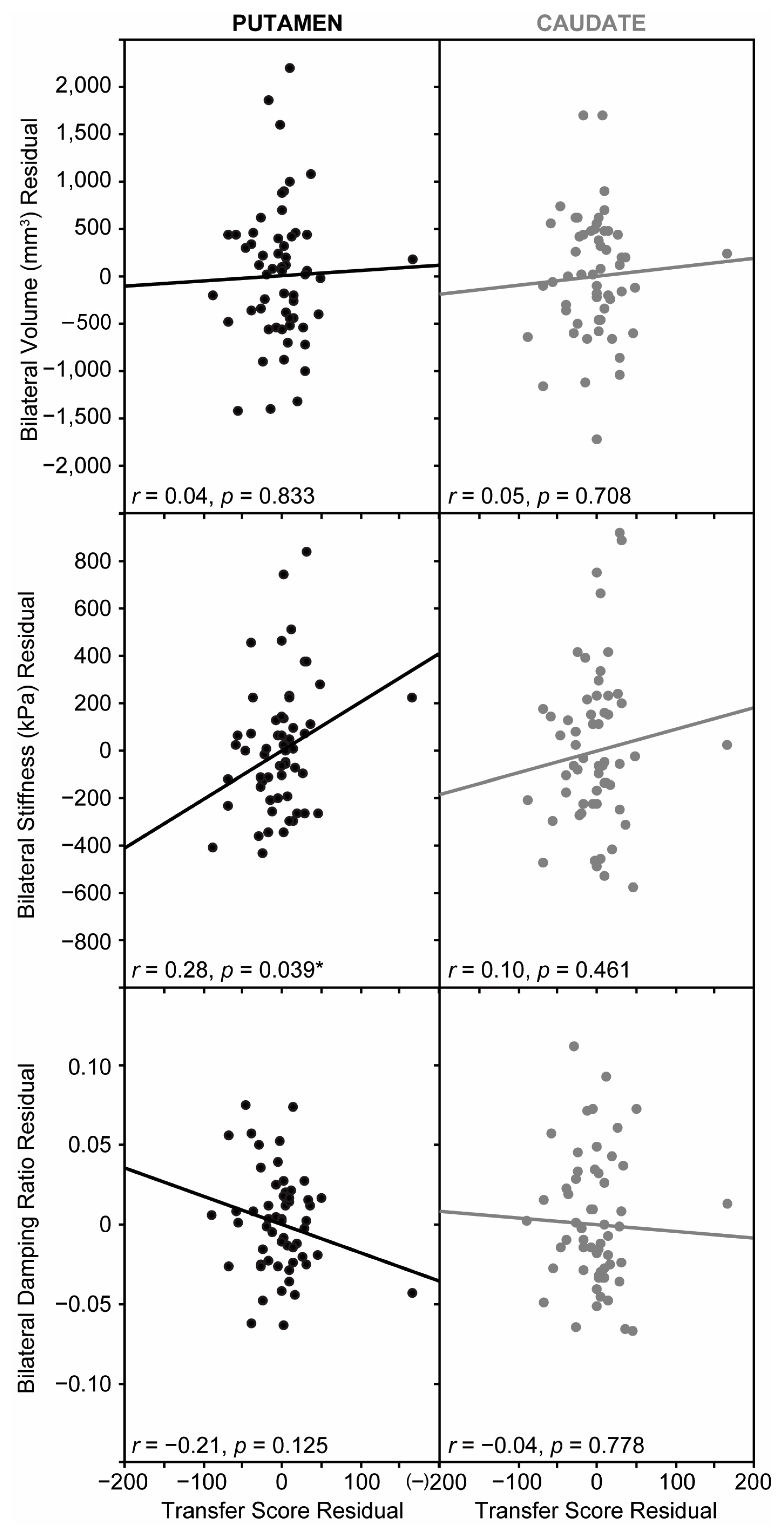 Brainsci 15 00947 g005 Brainsci 15 00947 g005