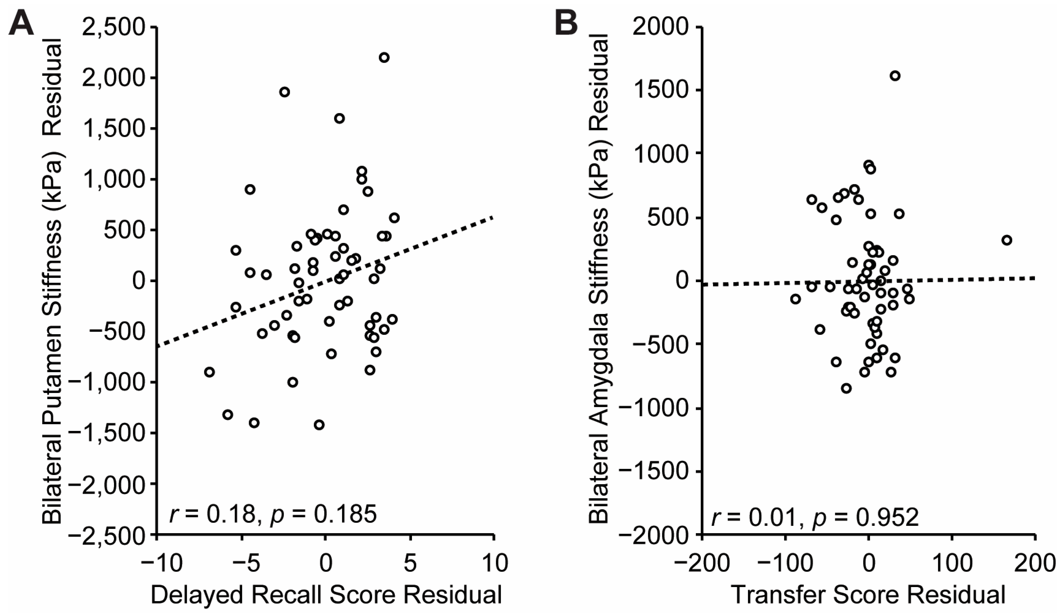 Brainsci 15 00947 g006 Brainsci 15 00947 g006