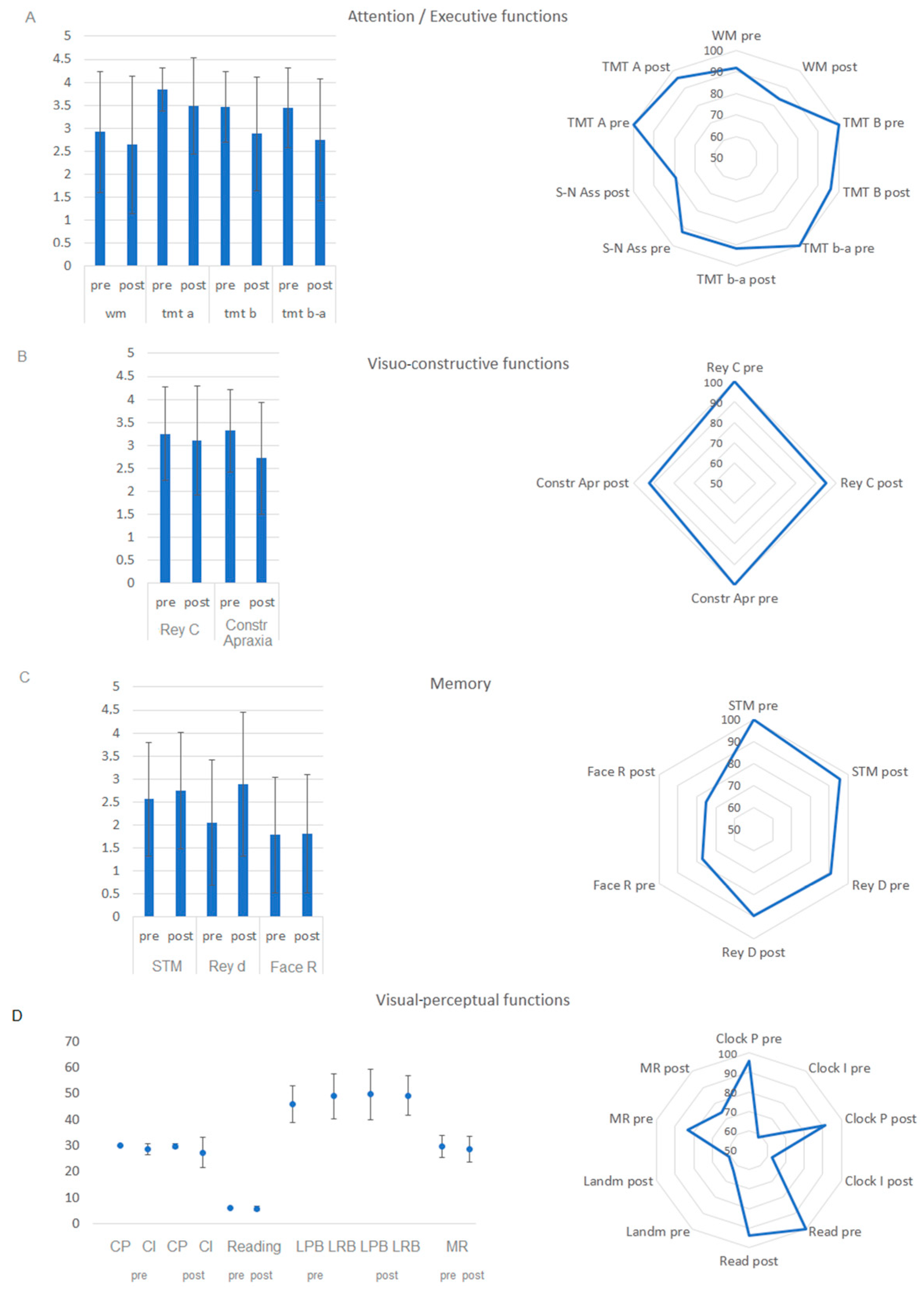 Brainsci 15 00949 g002 Brainsci 15 00949 g002