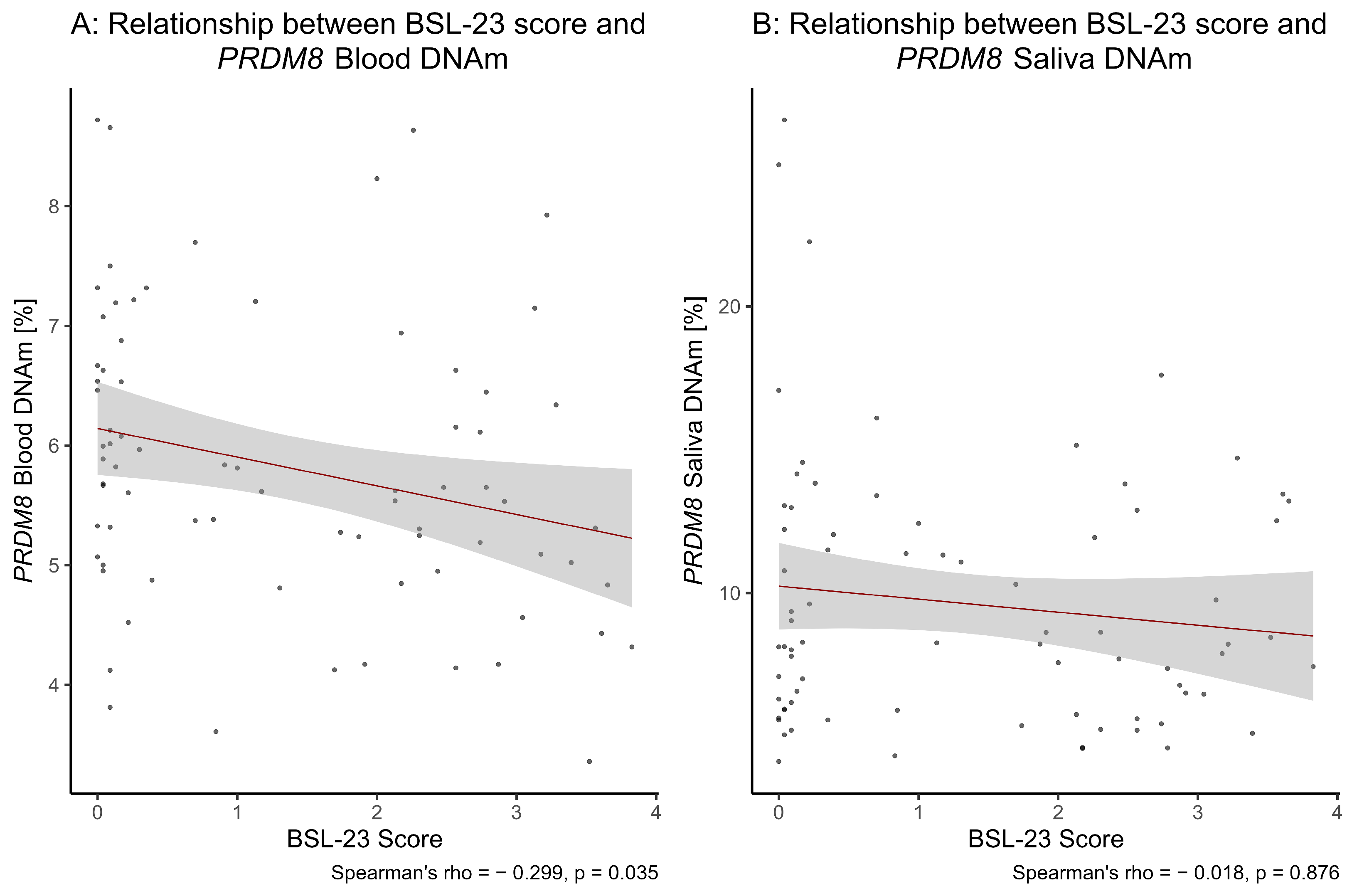 Brainsci 15 00950 g002