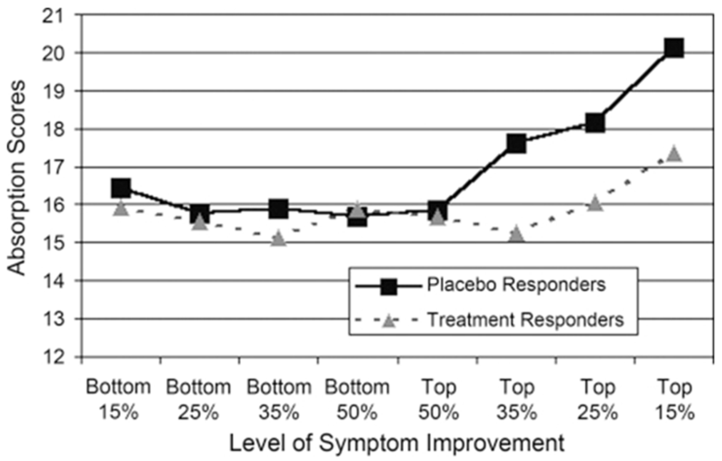 Brainsci 15 00955 g004 Brainsci 15 00955 g004