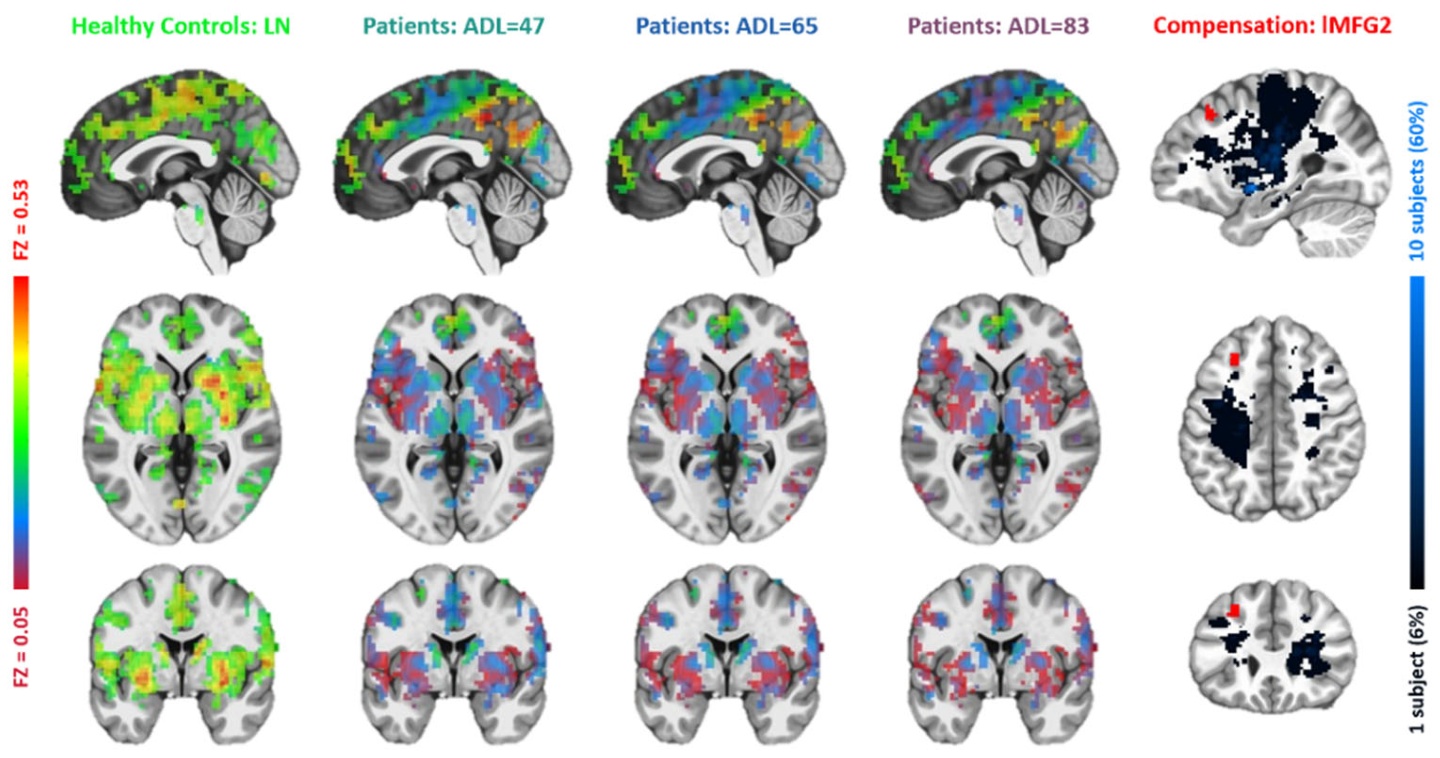Brainsci 15 00964 g005 Brainsci 15 00964 g005