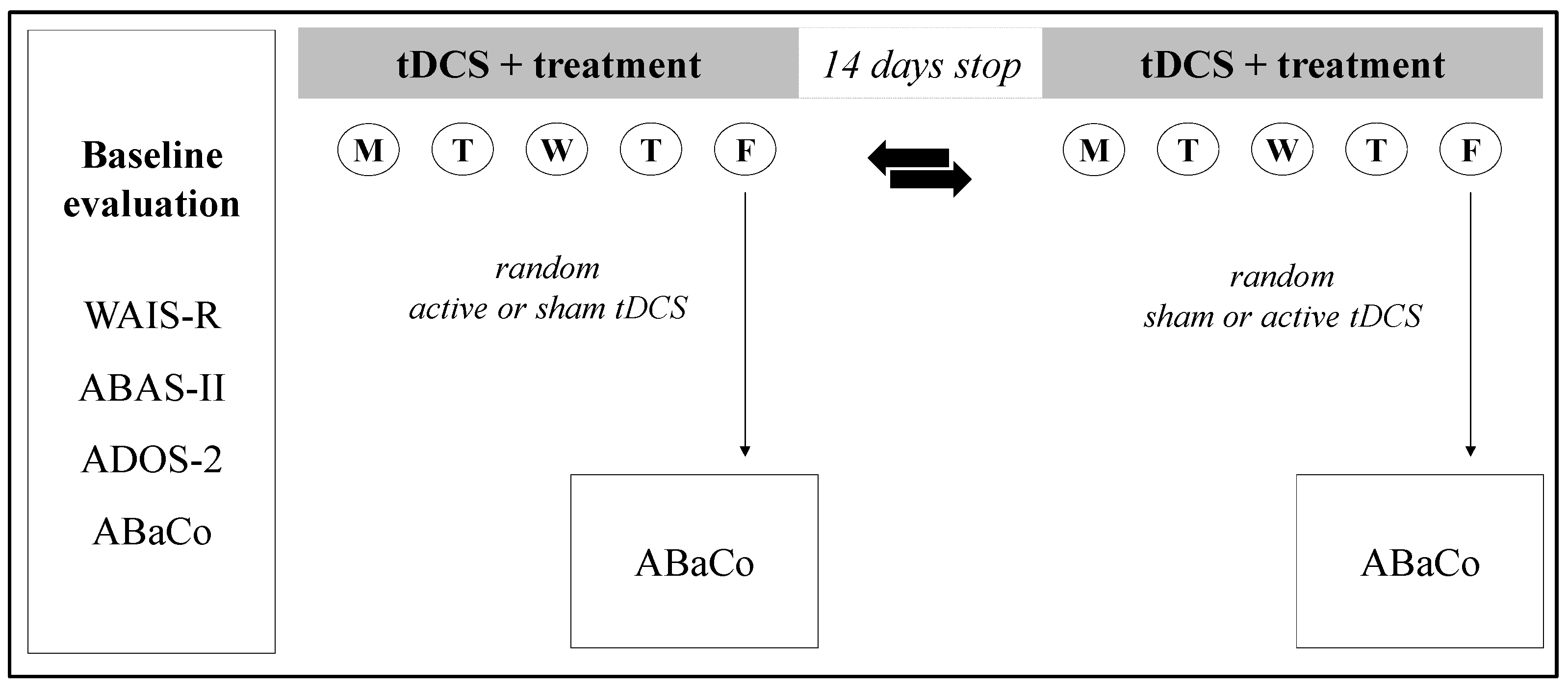 Brainsci 15 00970 g001 Brainsci 15 00970 g001