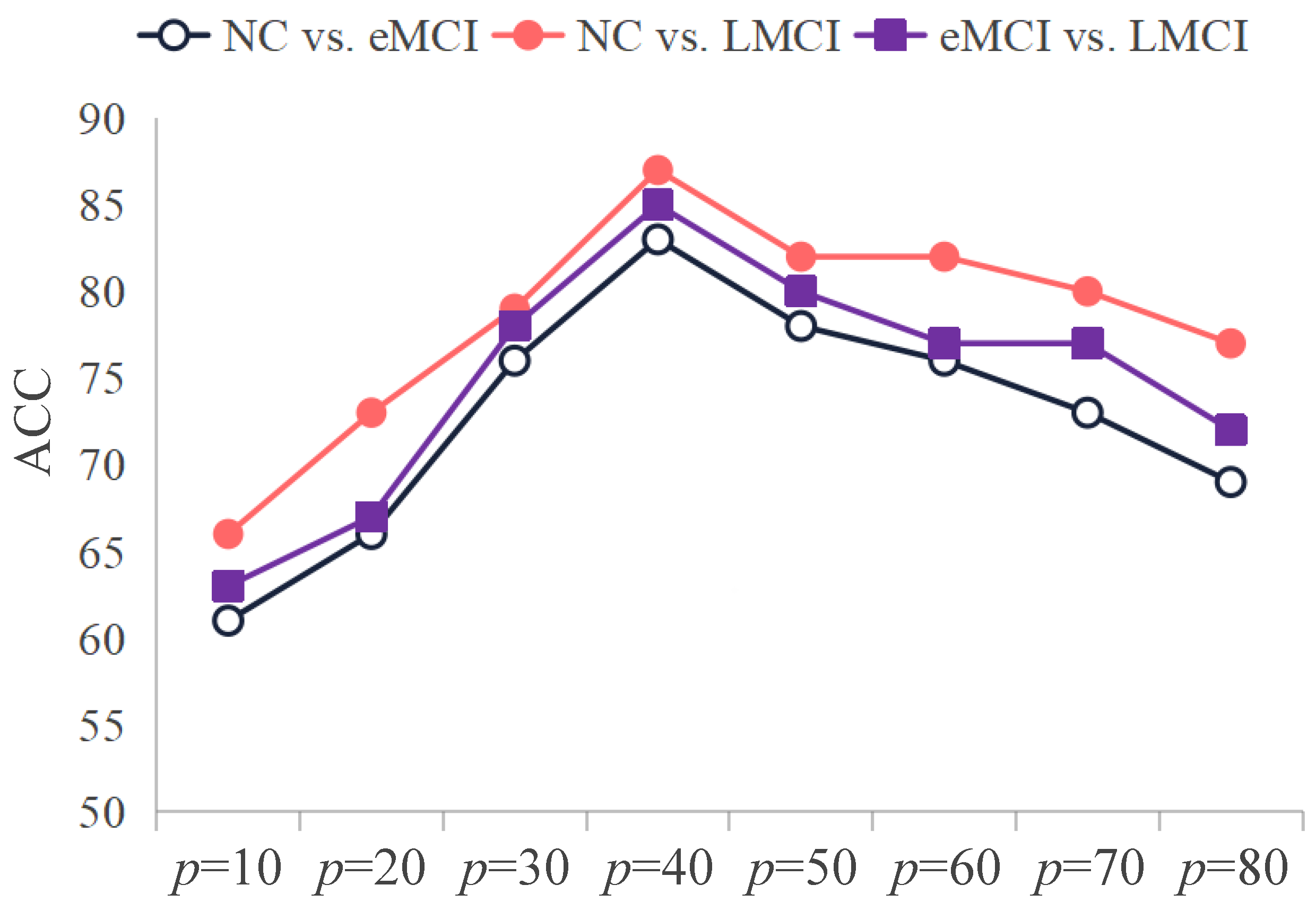 Brainsci 15 00975 g003 Brainsci 15 00975 g003