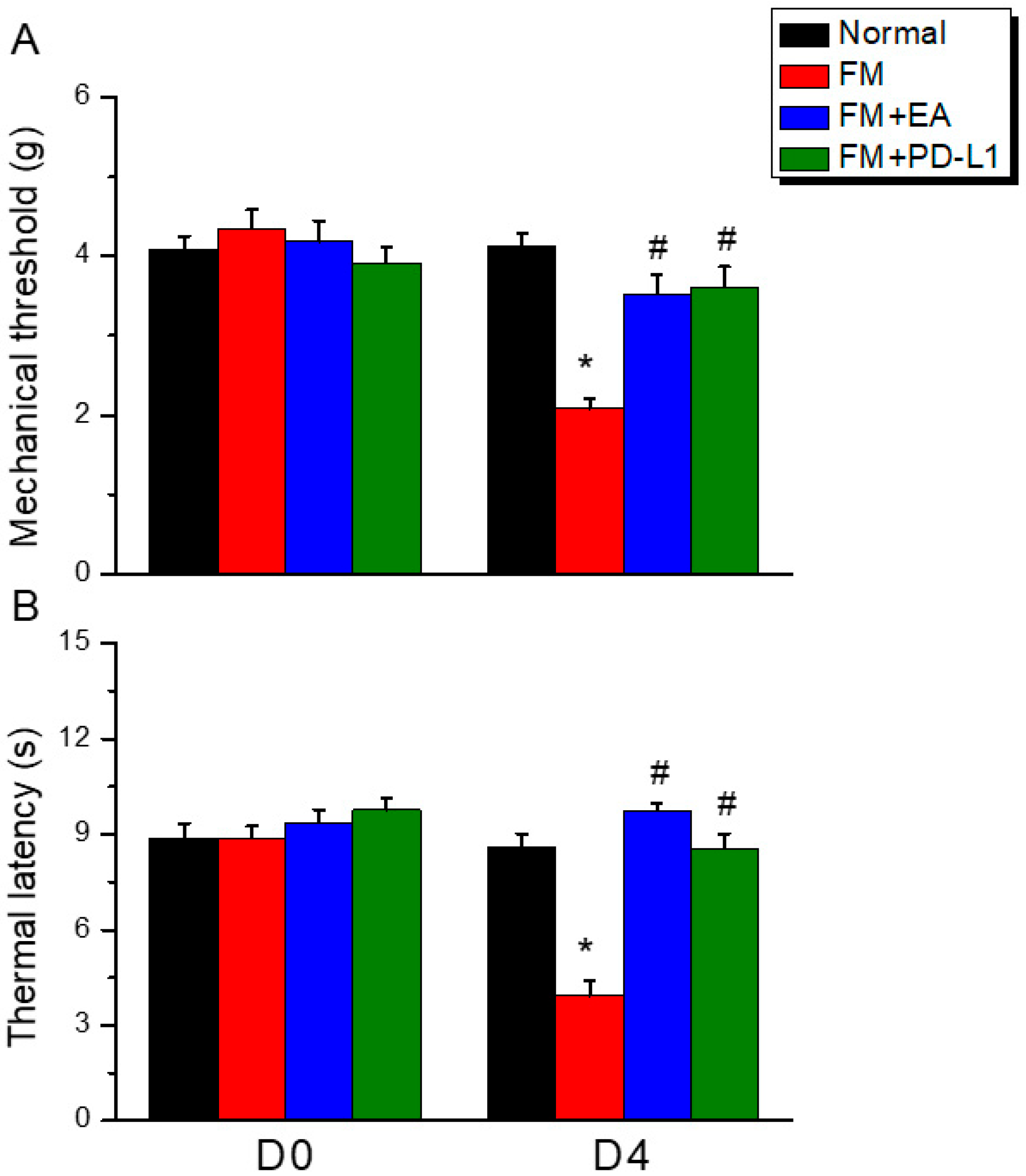 Brainsci 15 00976 g001 Brainsci 15 00976 g001