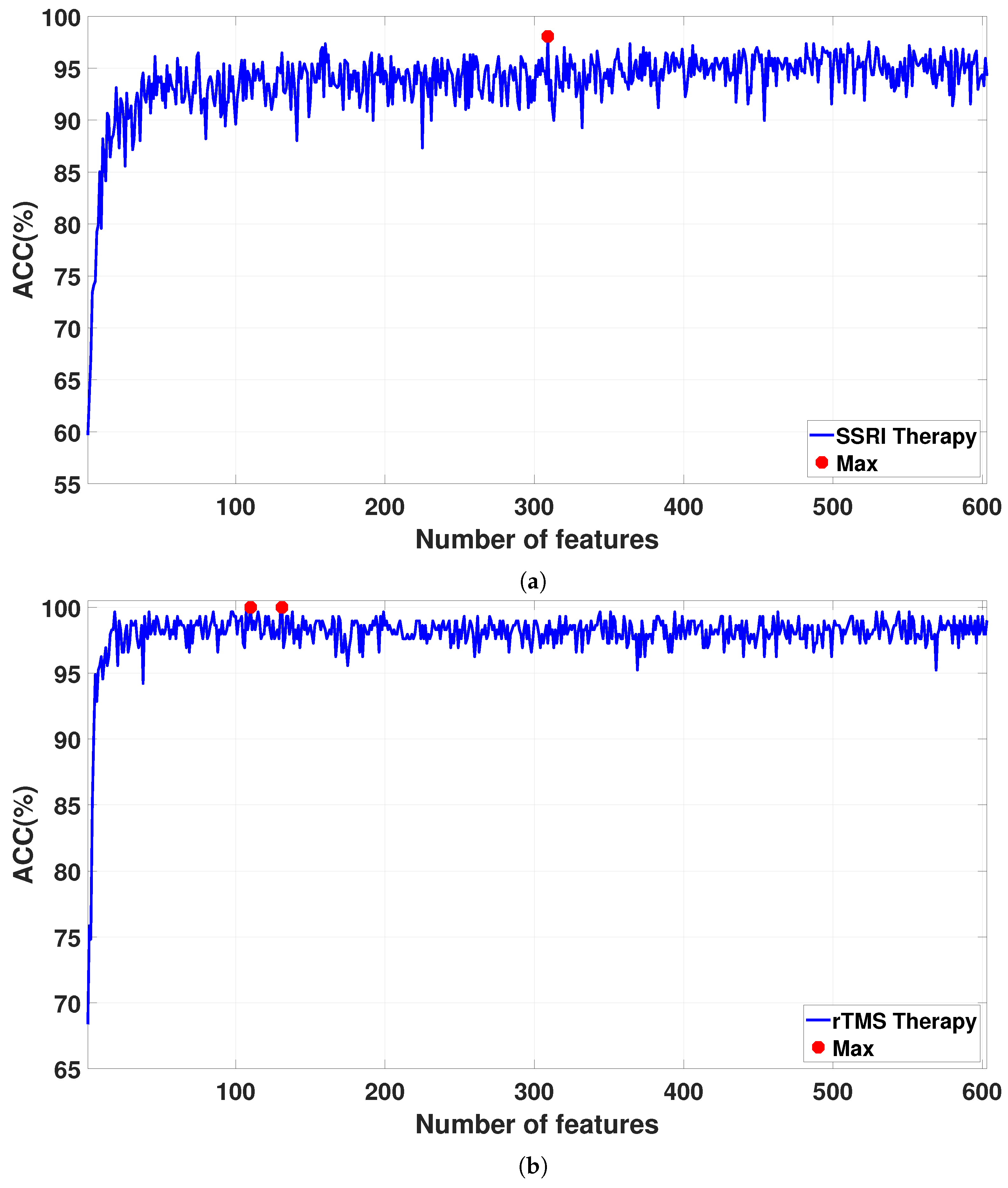 Brainsci 15 00977 g007a