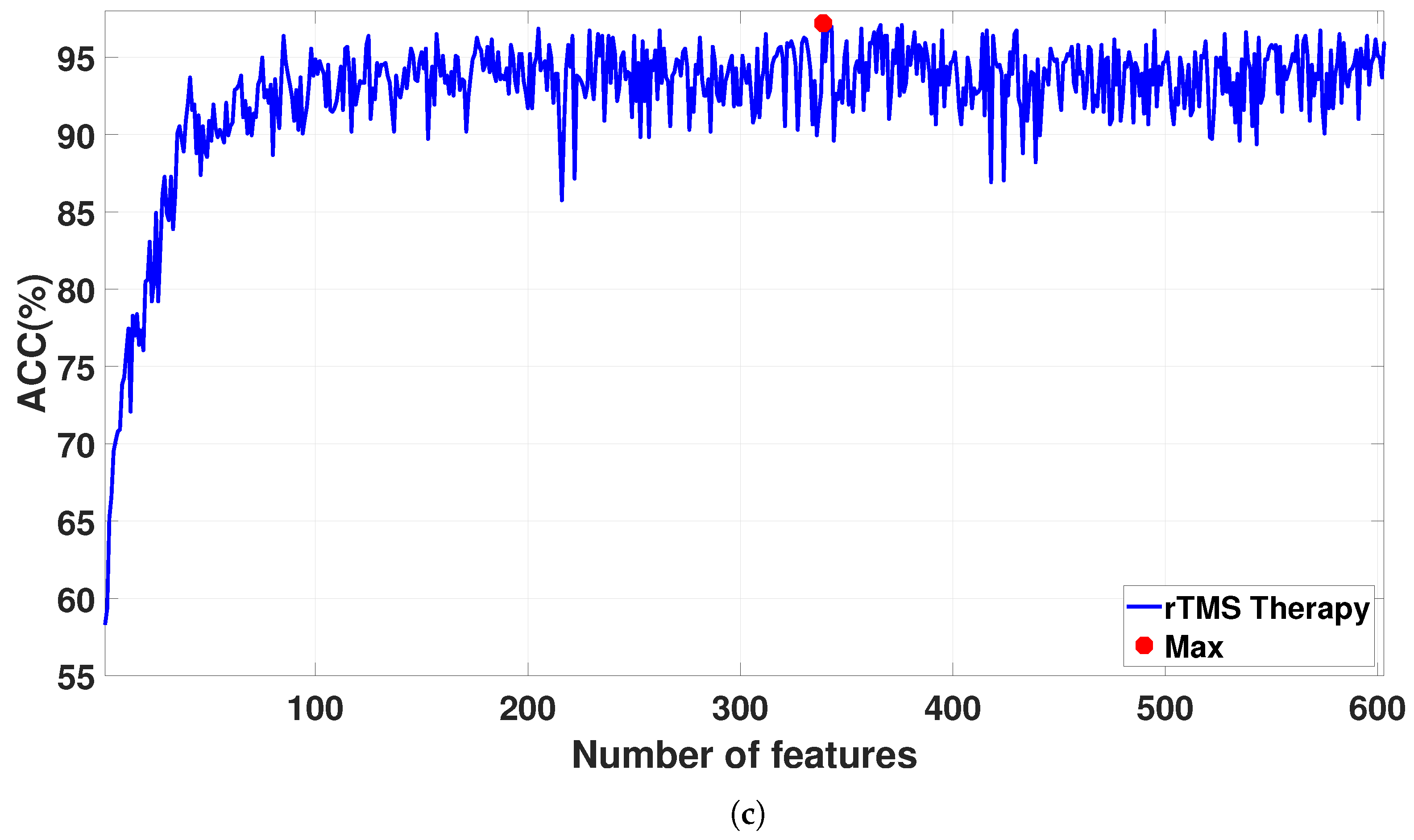 Brainsci 15 00977 g007b