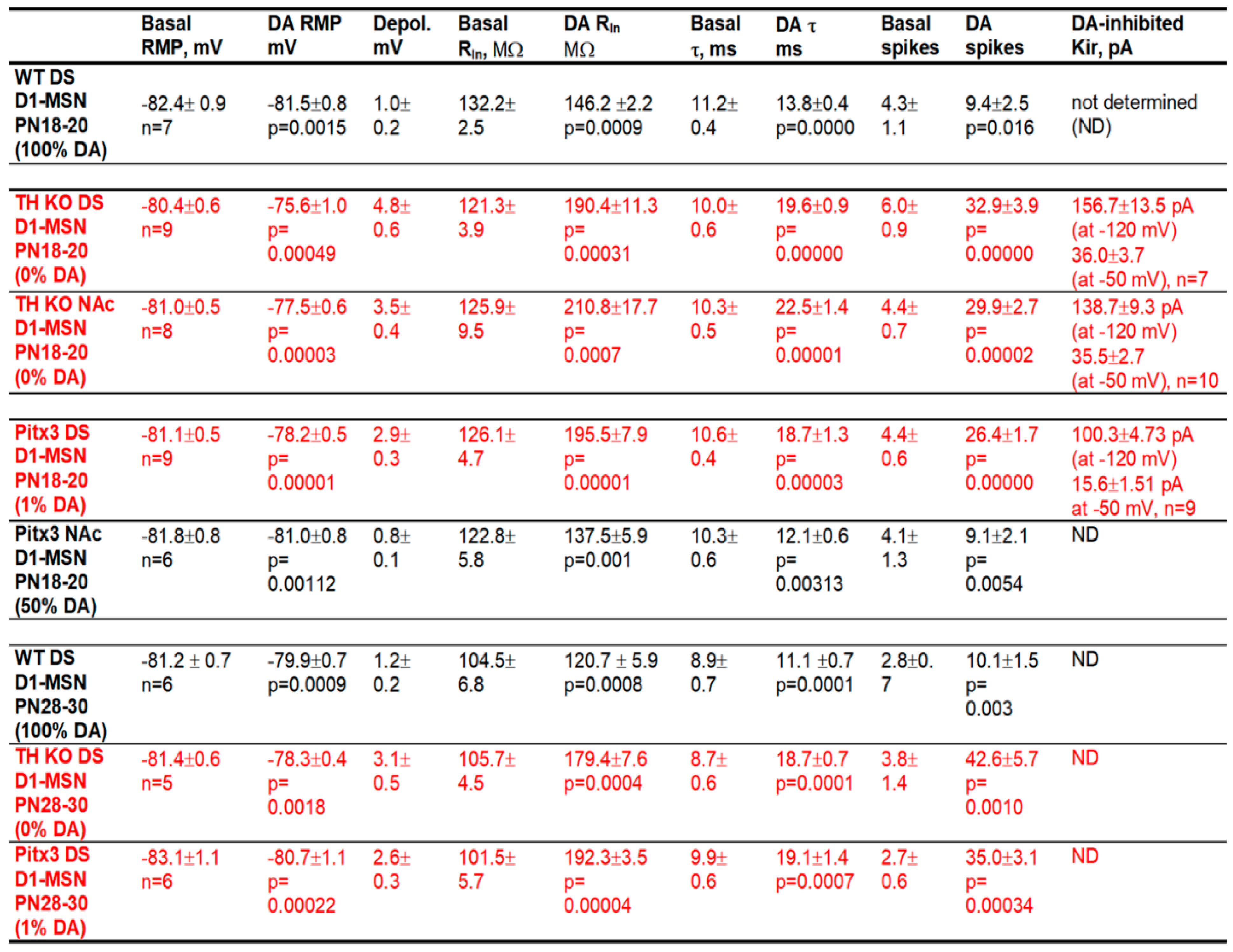 Brainsci 15 00979 i001 Brainsci 15 00979 i001