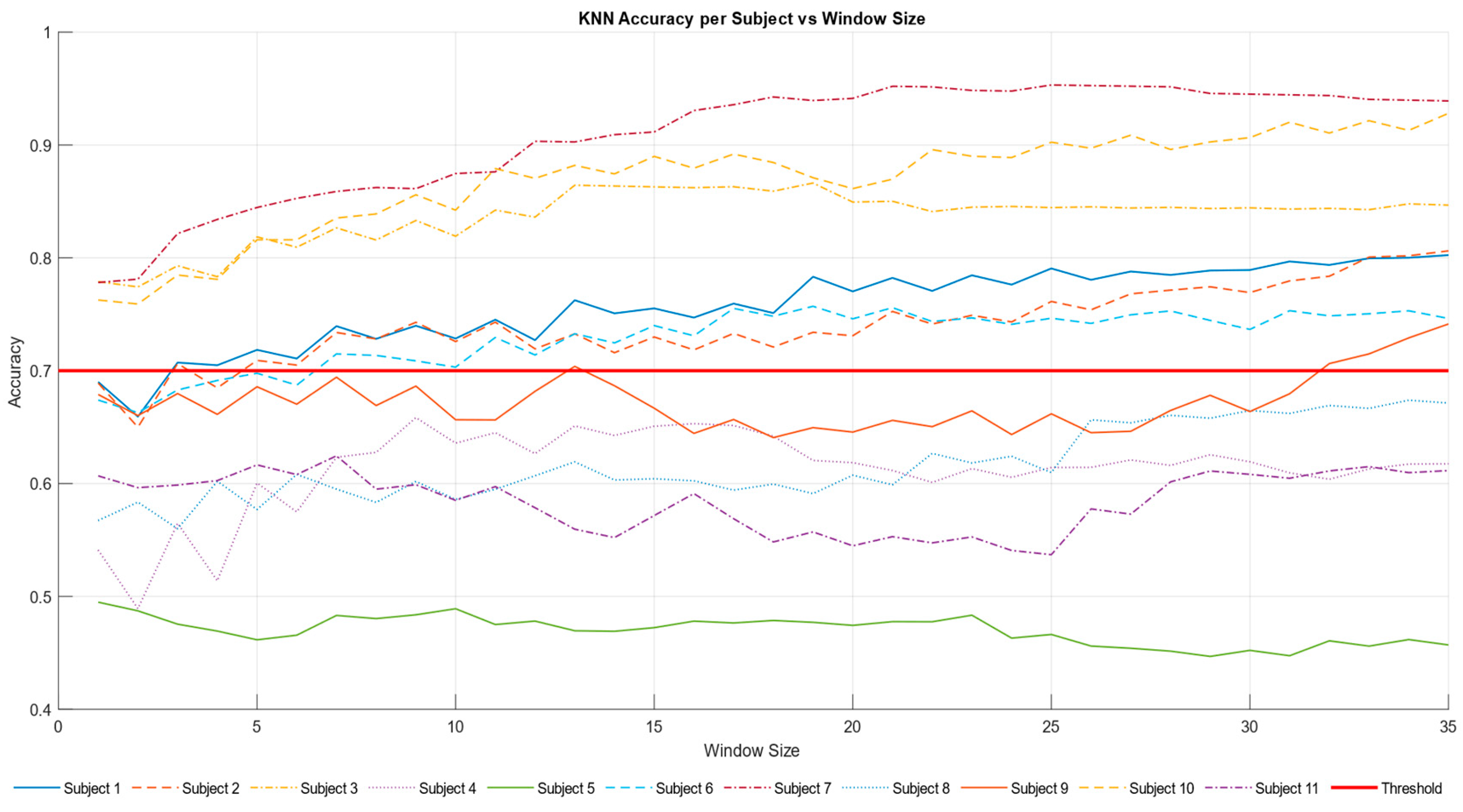 Brainsci 15 00981 g009