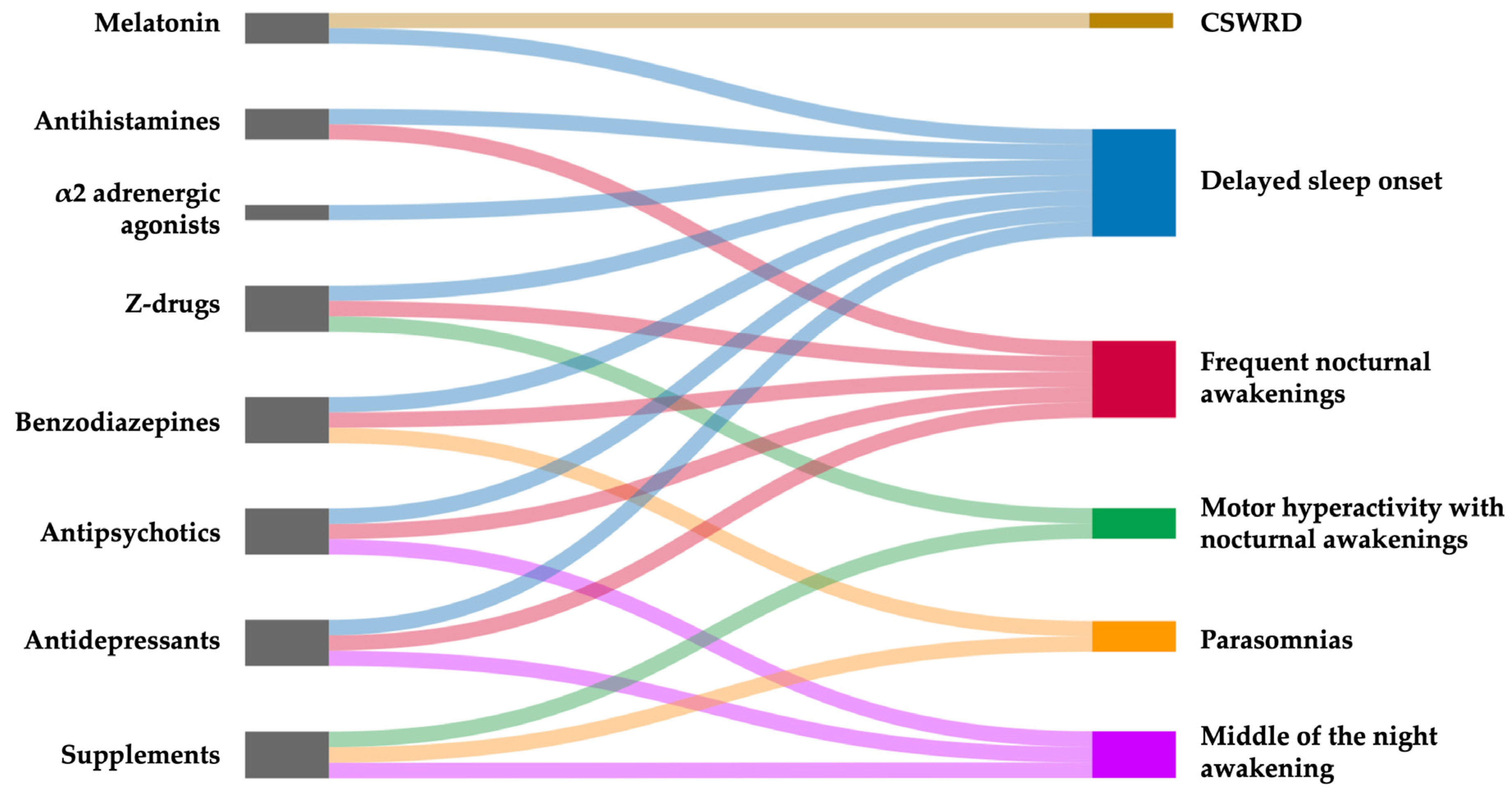 Brainsci 15 00983 g002