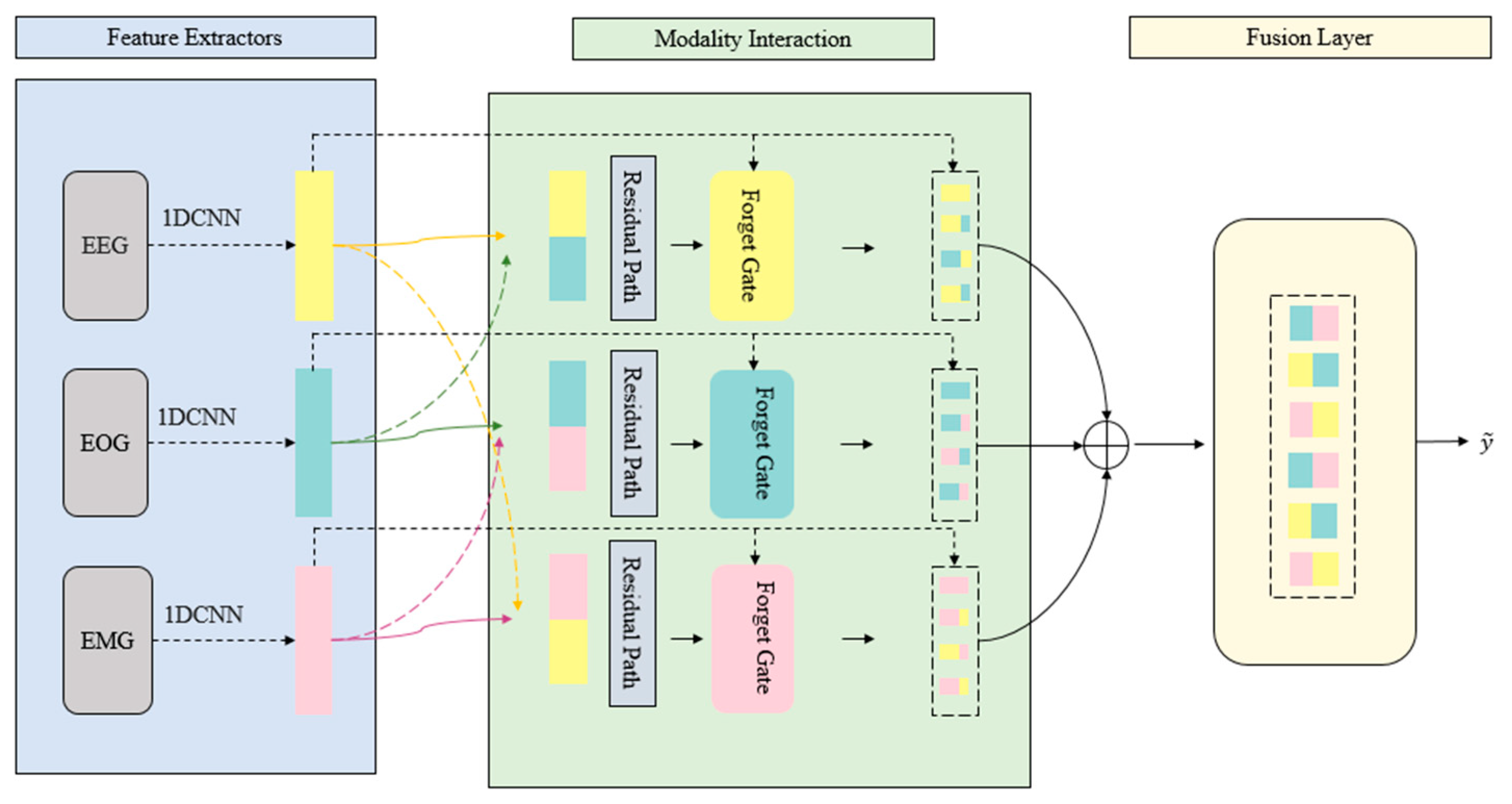 Brainsci 15 00985 g003 Brainsci 15 00985 g003