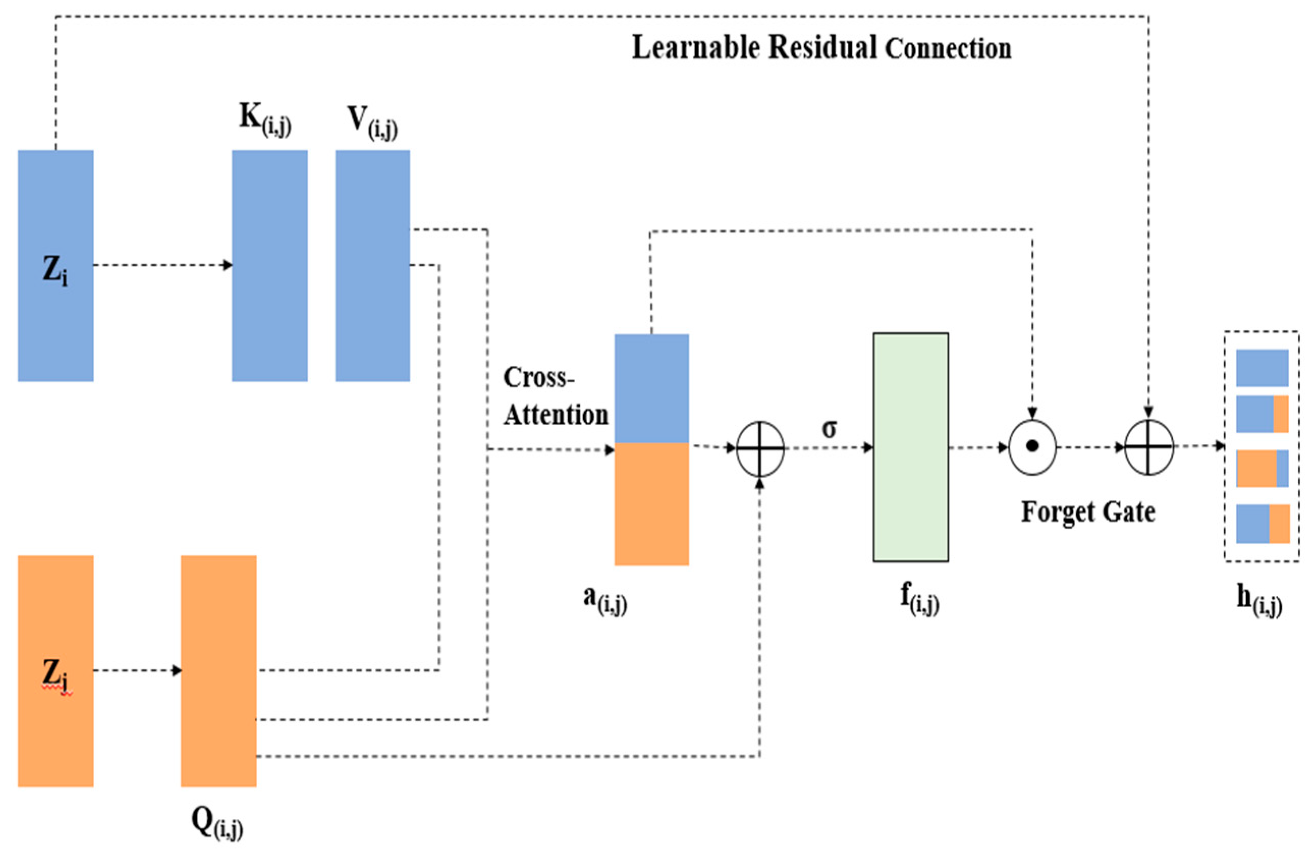 Brainsci 15 00985 g004 Brainsci 15 00985 g004