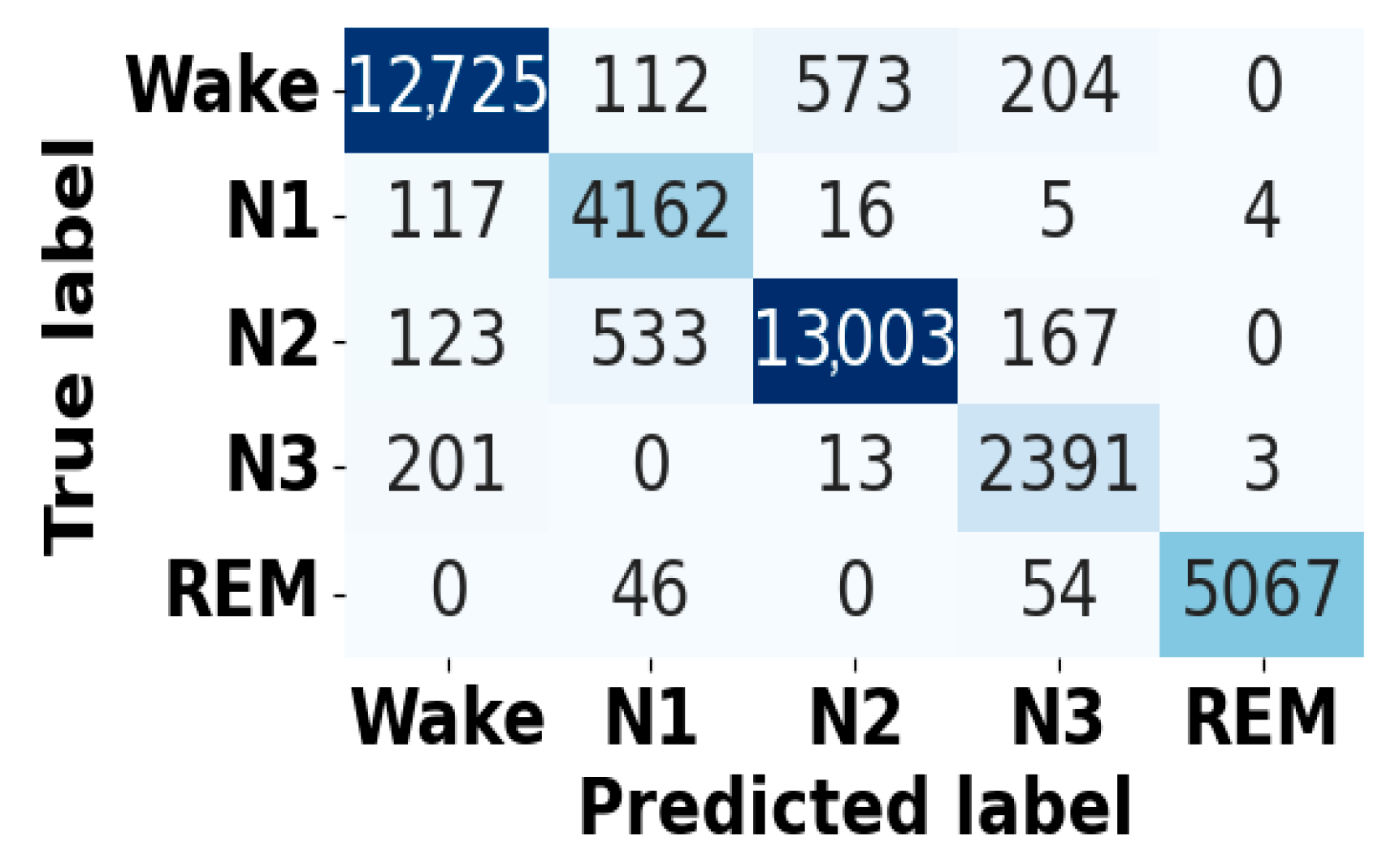 Brainsci 15 00985 g007 Brainsci 15 00985 g007