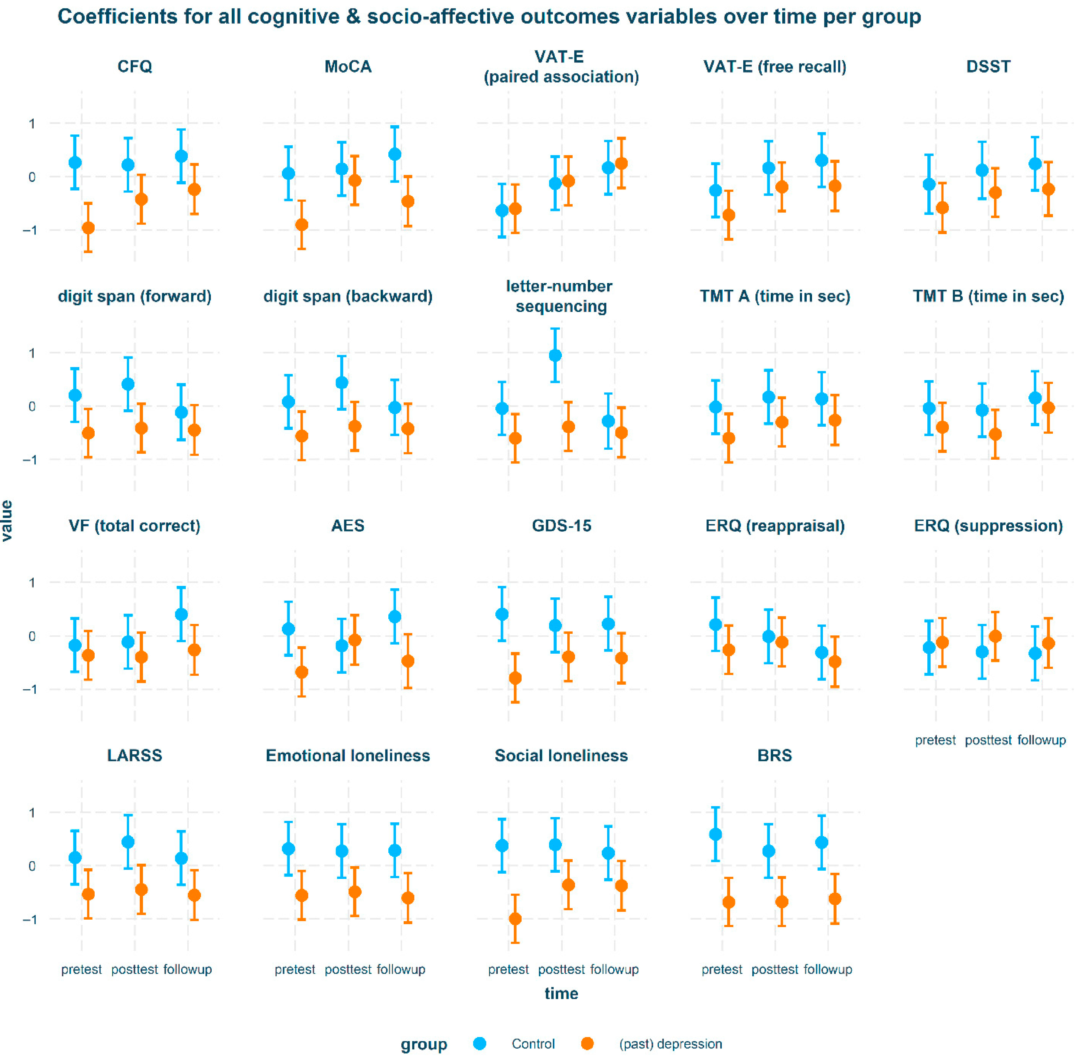 Brainsci 15 00991 g001