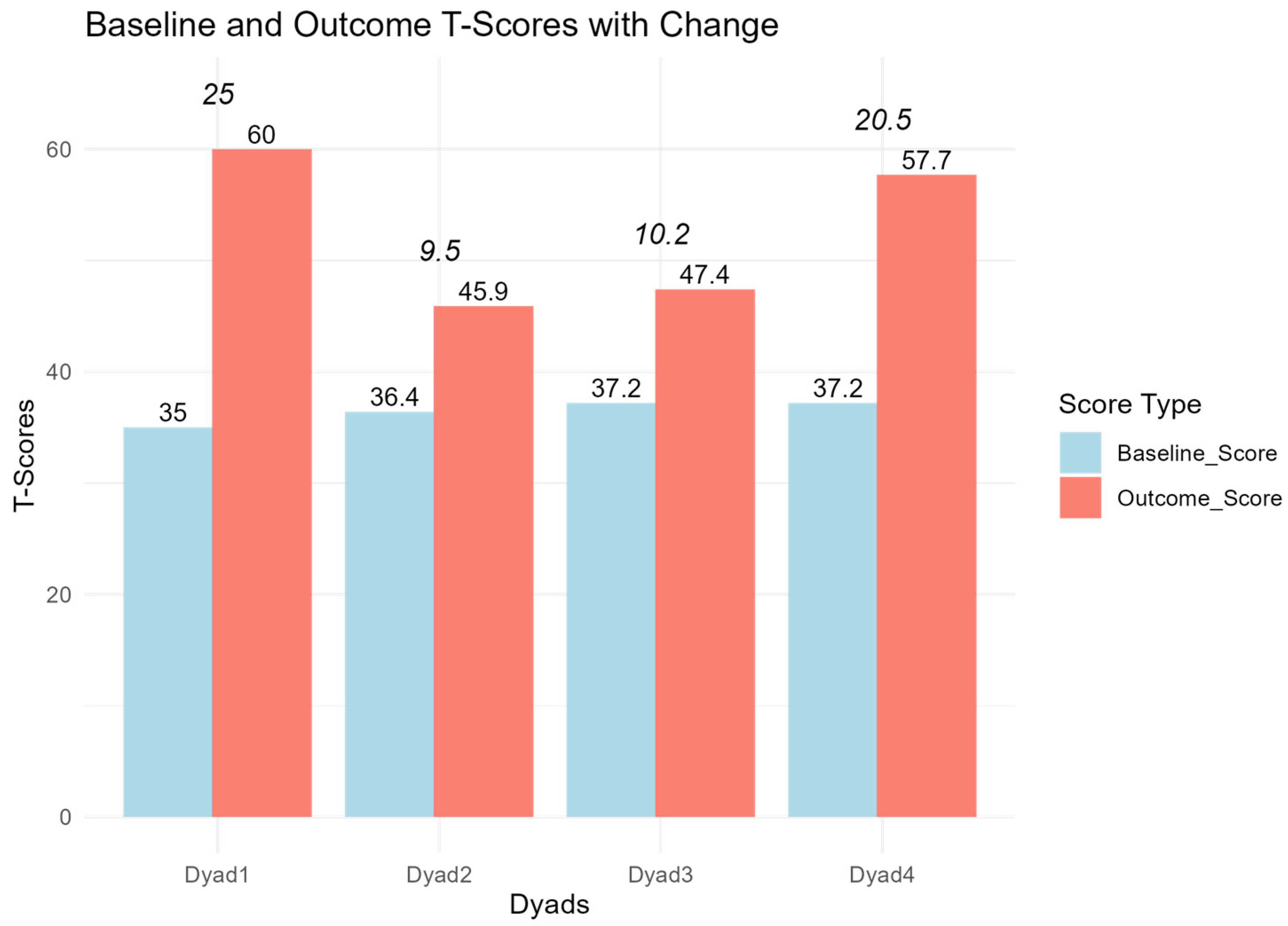 Brainsci 15 00994 g002 Brainsci 15 00994 g002