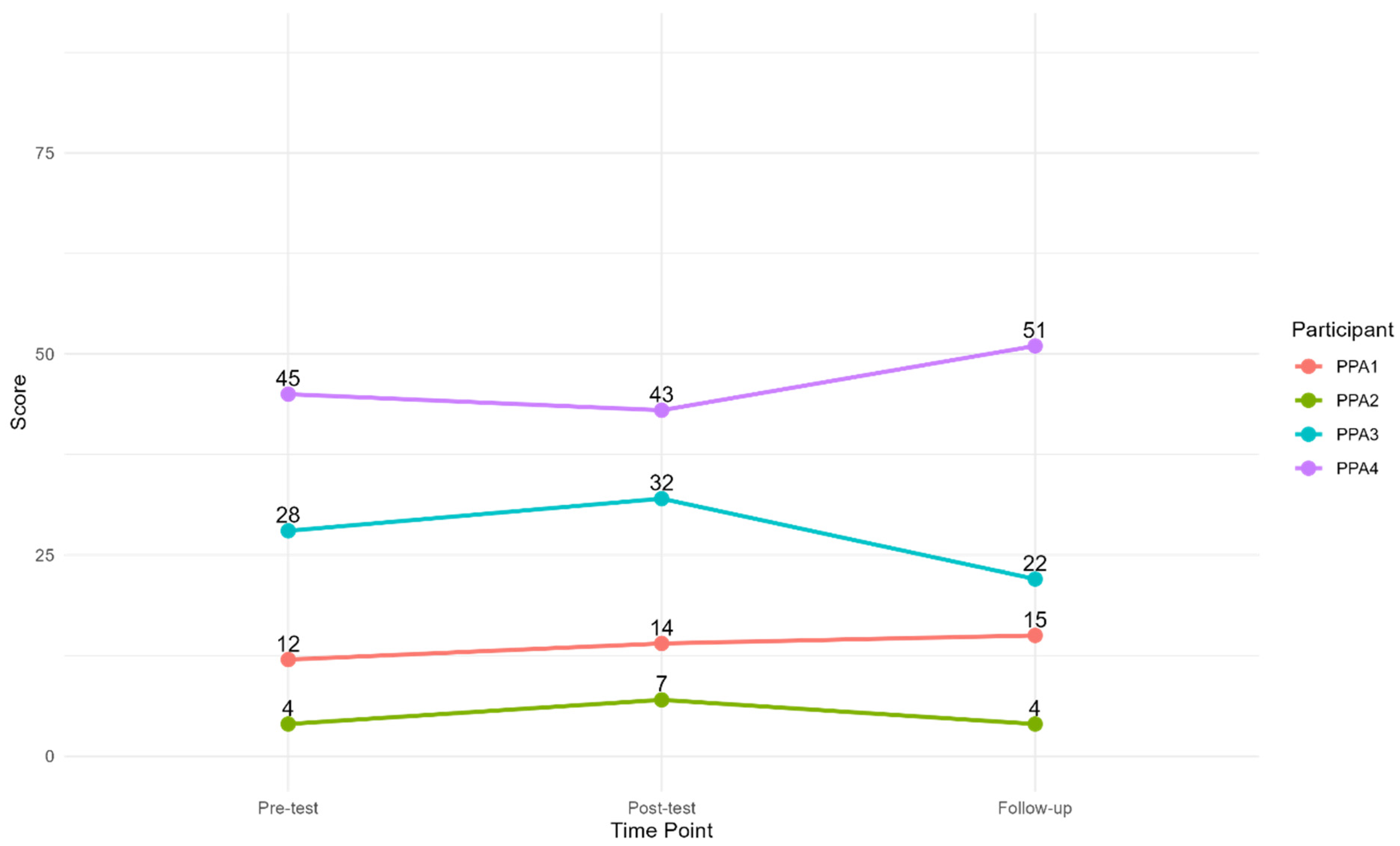 Brainsci 15 00994 g004 Brainsci 15 00994 g004