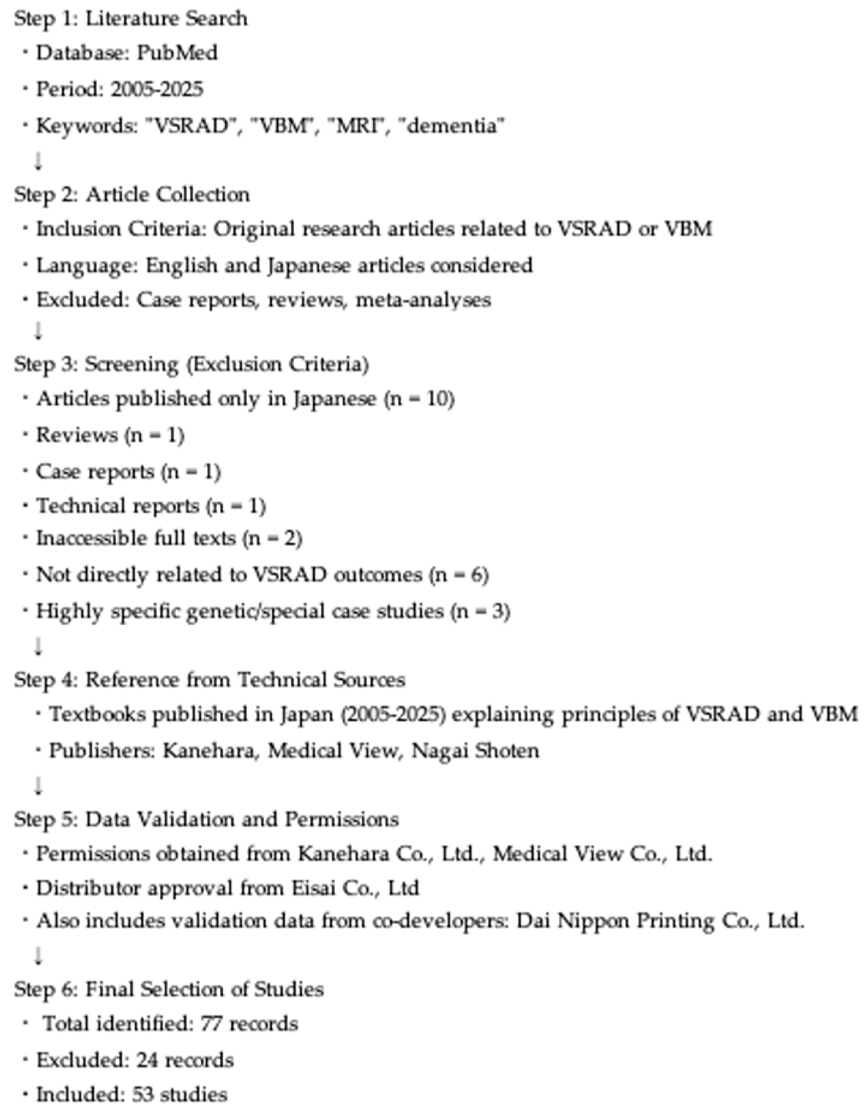 Brainsci 15 00999 g001 Brainsci 15 00999 g001