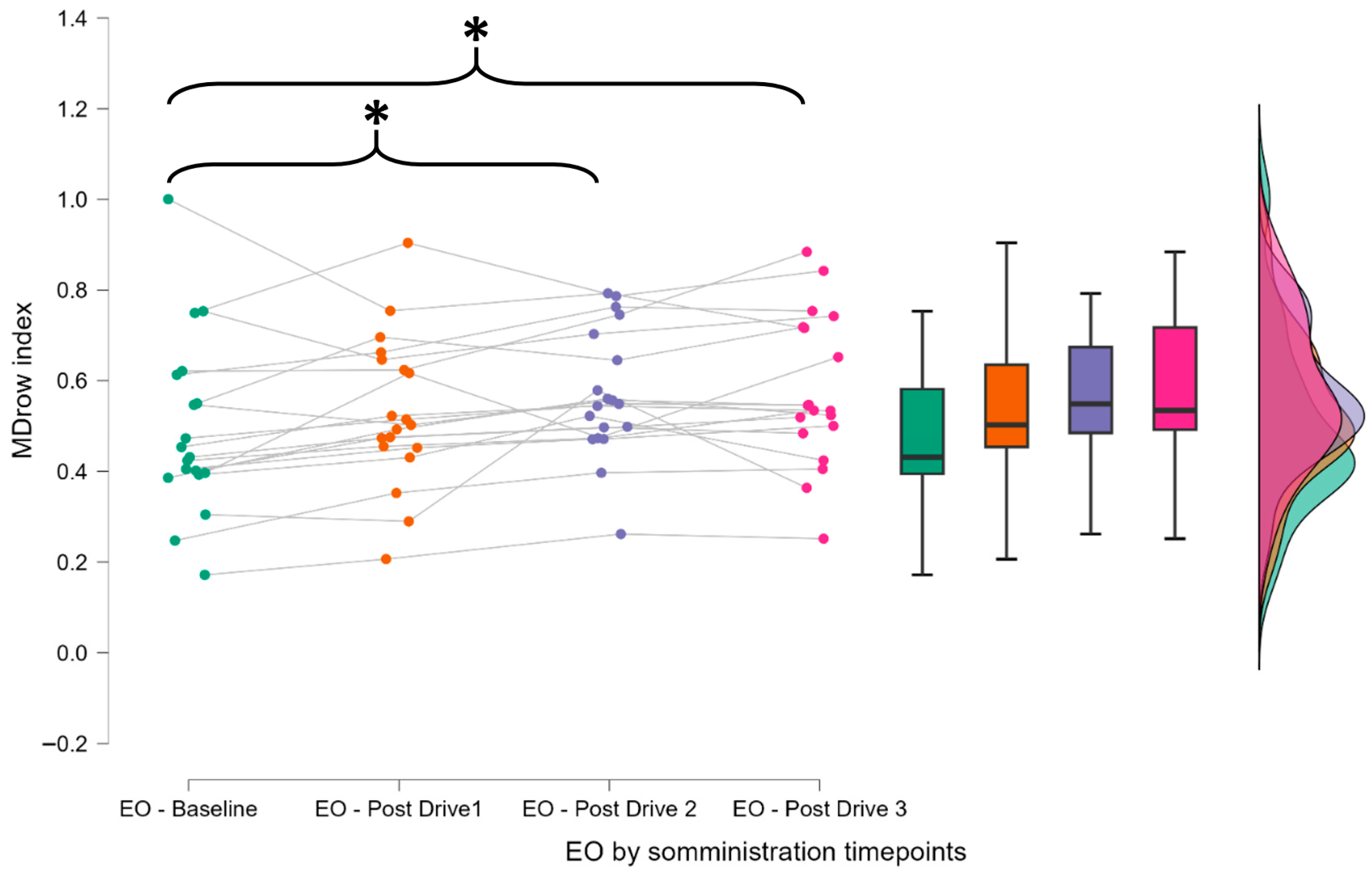 Brainsci 15 01001 g004