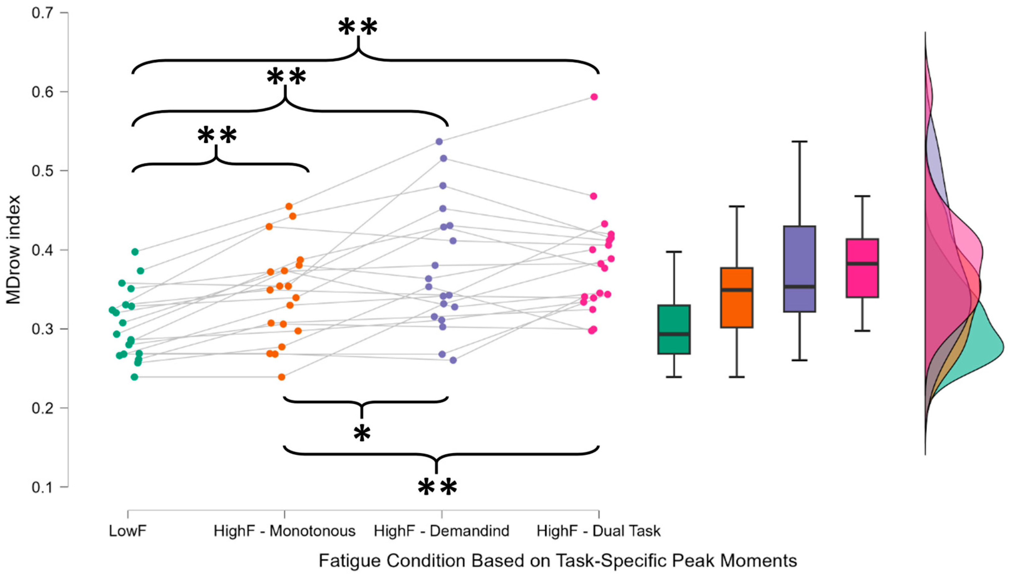 Brainsci 15 01001 g005