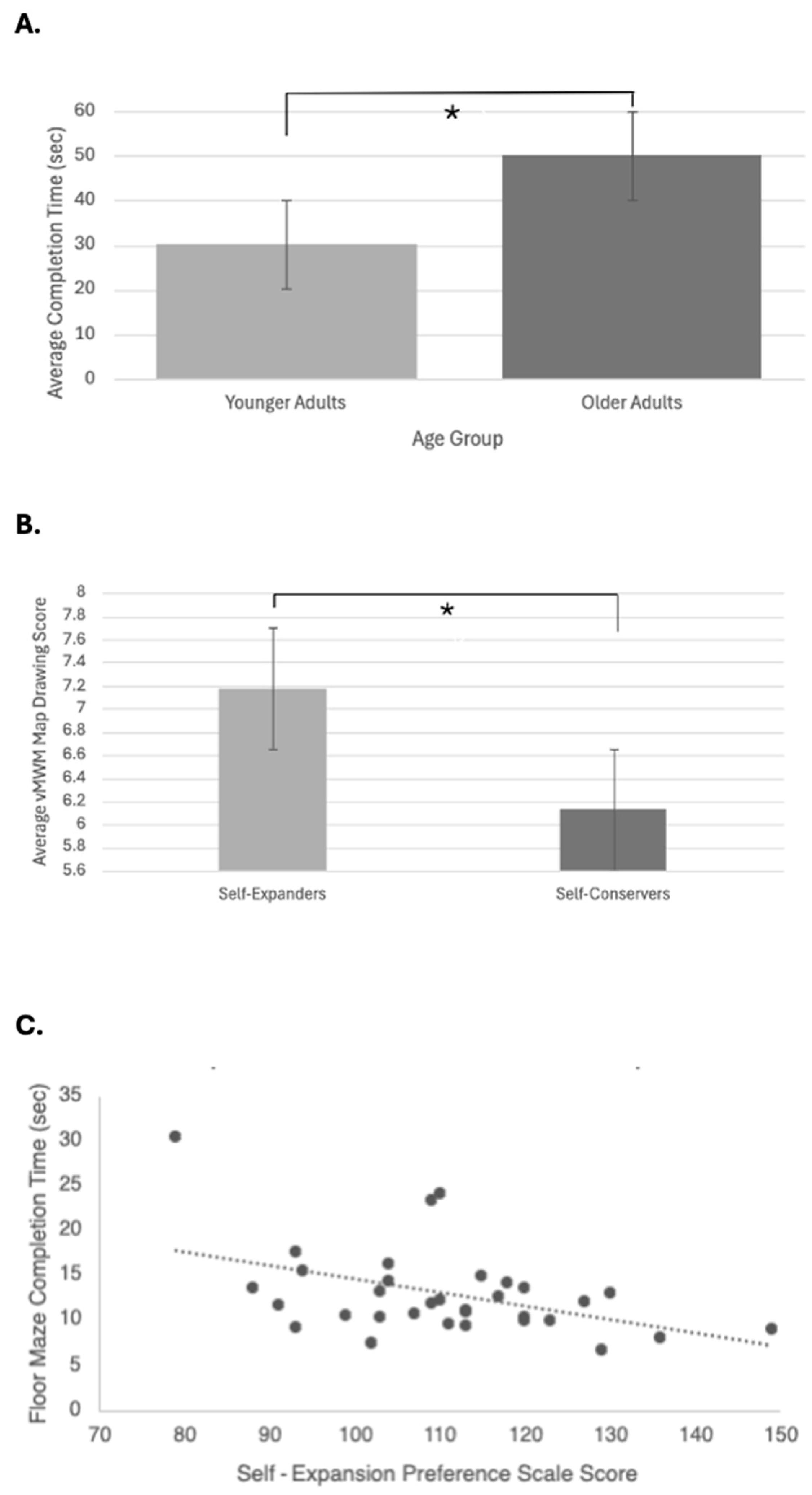 Brainsci 15 01002 g002 Brainsci 15 01002 g002